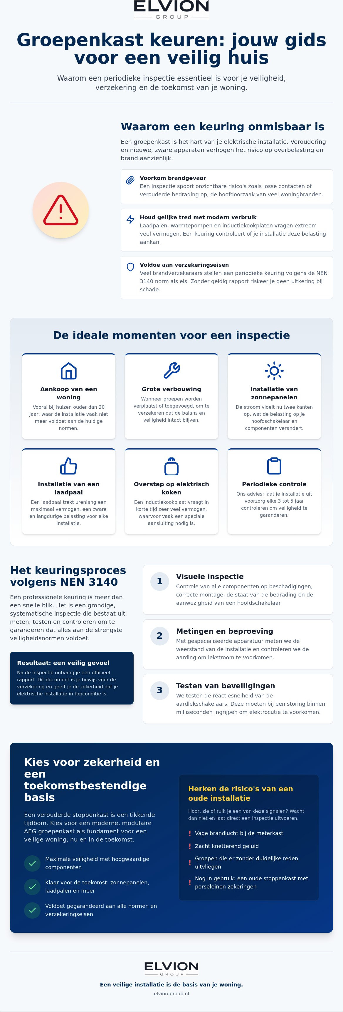 Groepenkast keuren