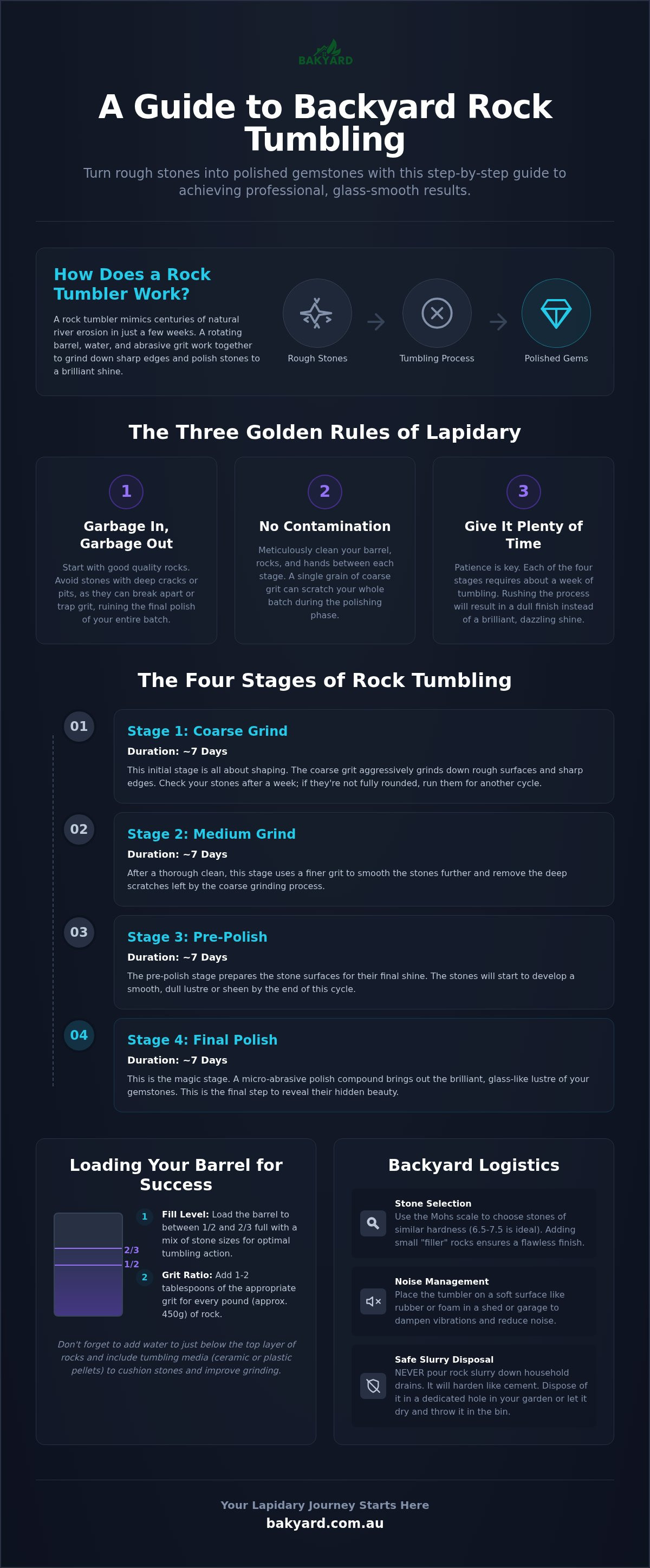 How to use a rock tumbler