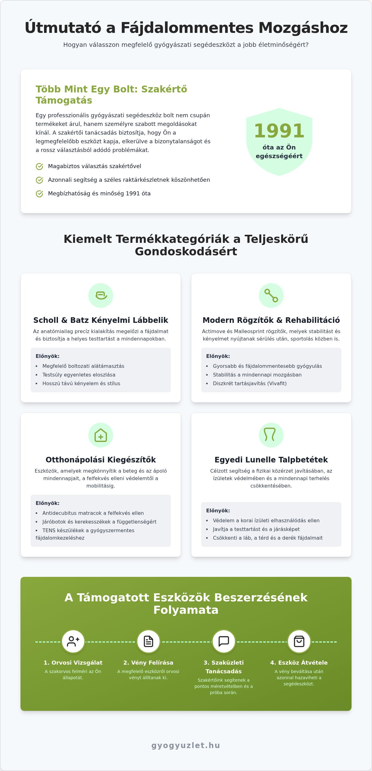 Gyógyászati segédeszköz bolt 16. kerület