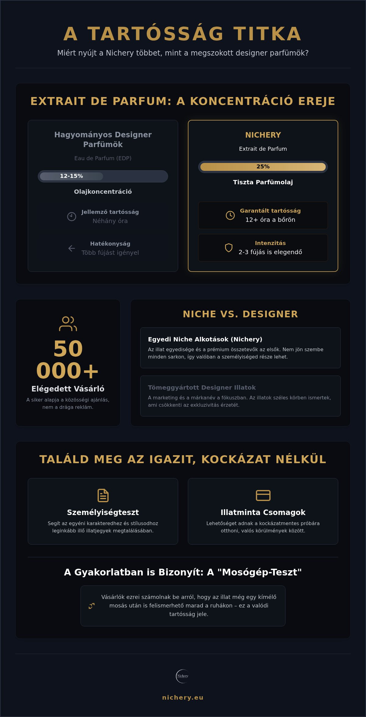Nichery parfüm vélemények