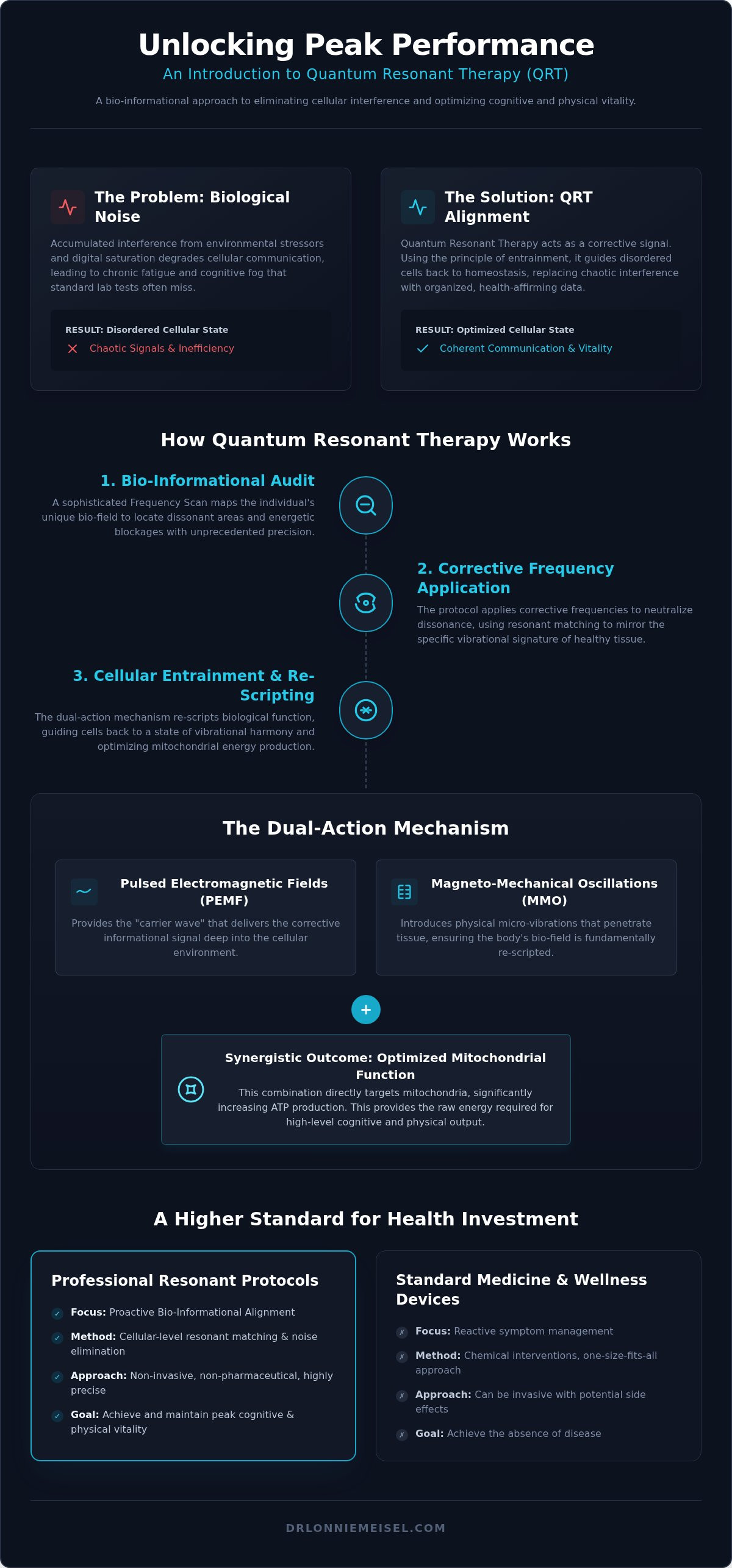How quantum resonant therapy works
