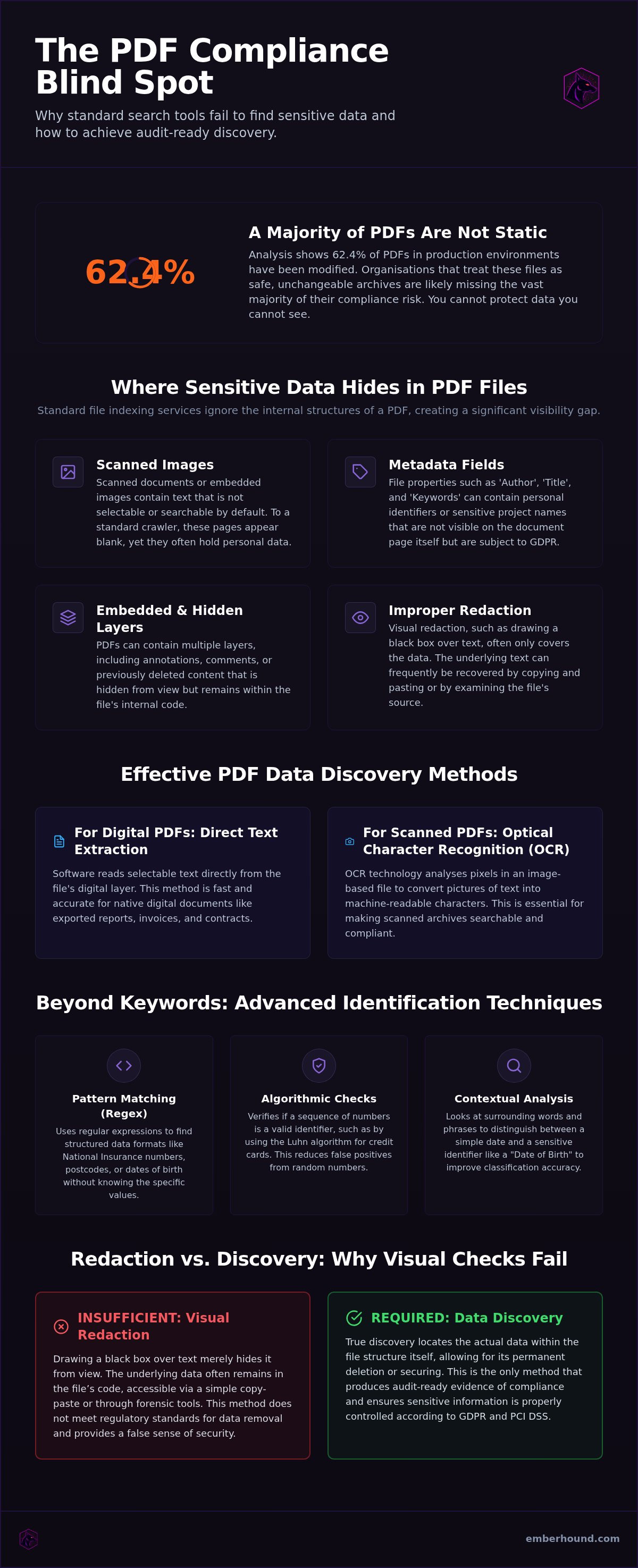 Discover sensitive data in PDF