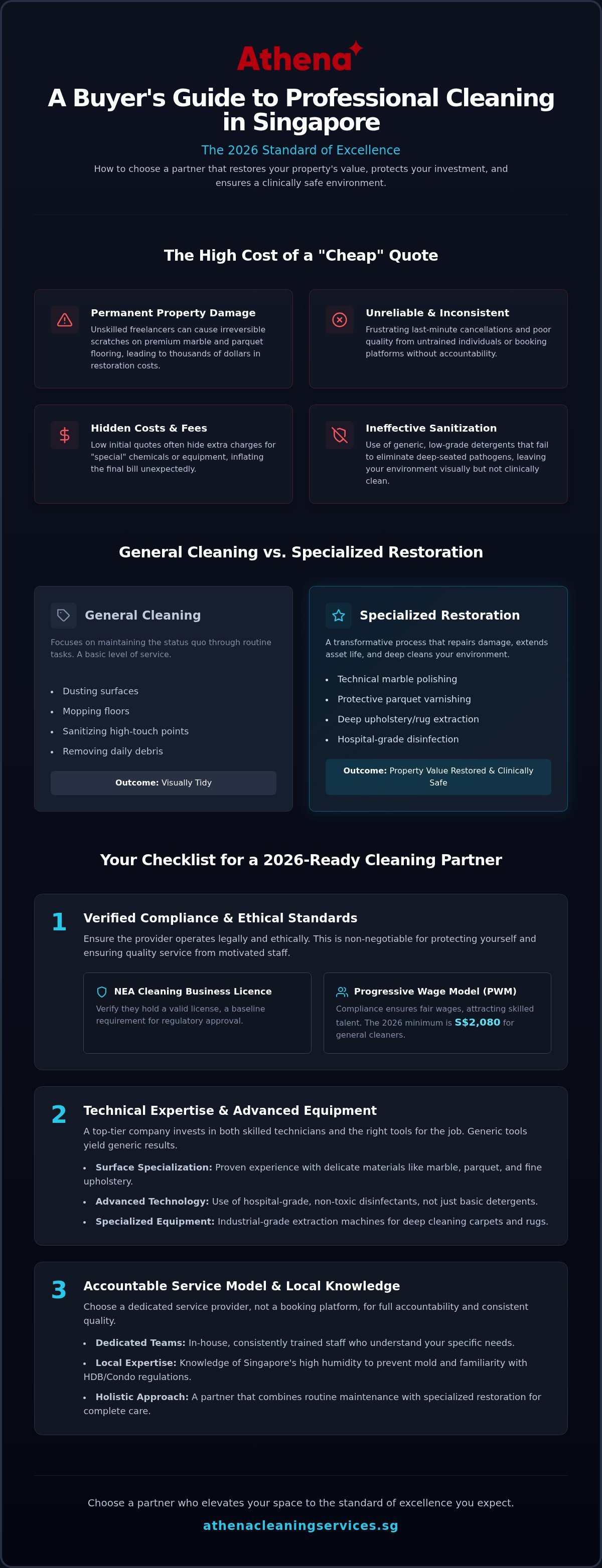 Professional cleaning company singapore