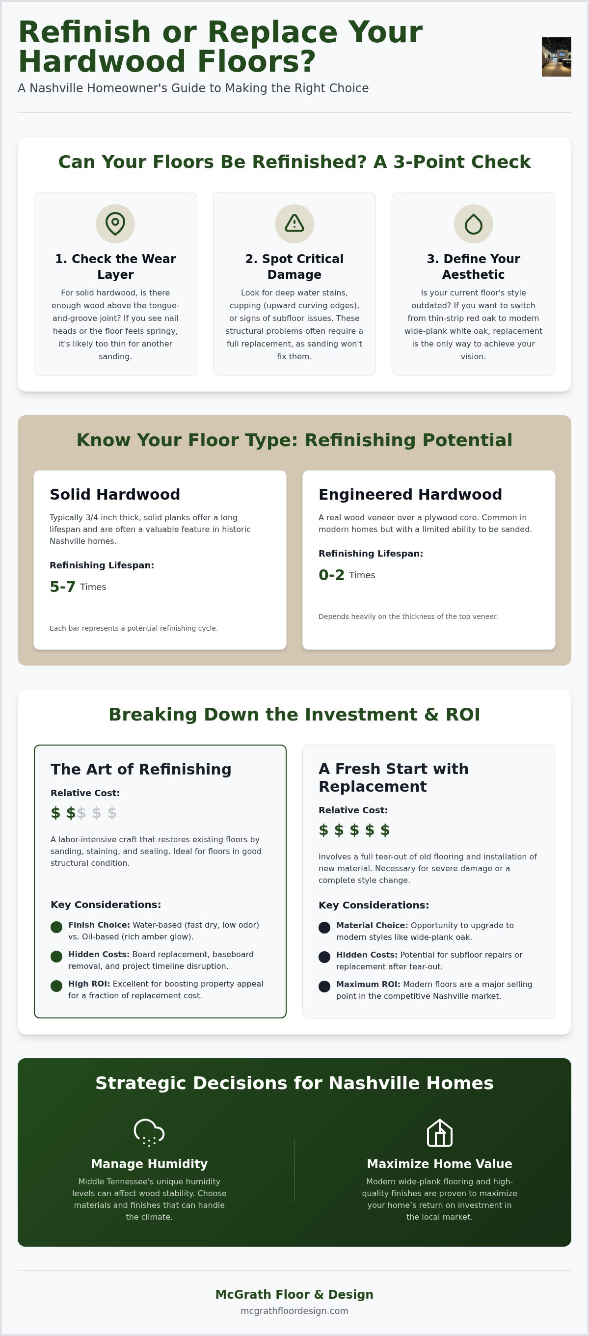 Cost to replace hardwood floors Nashville