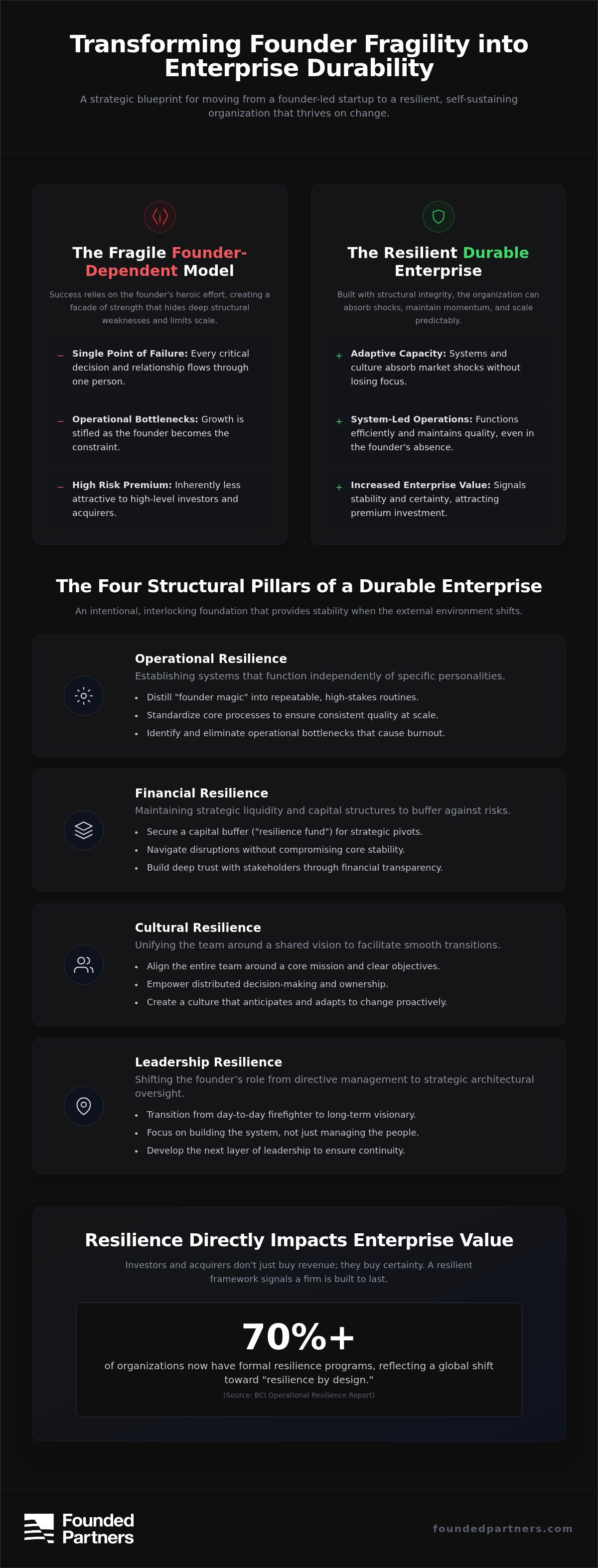 Building organizational resilience