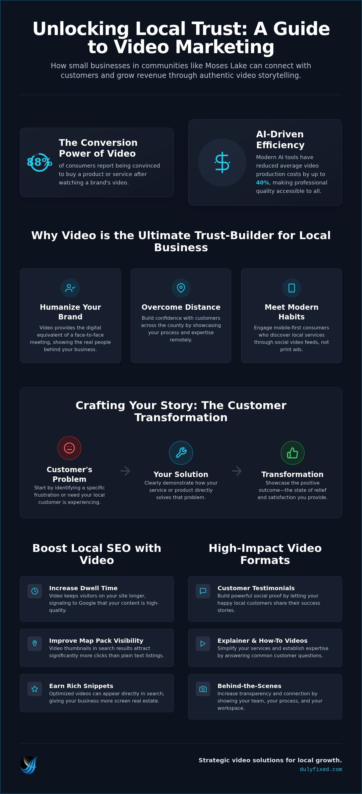Small business video marketing moses lake