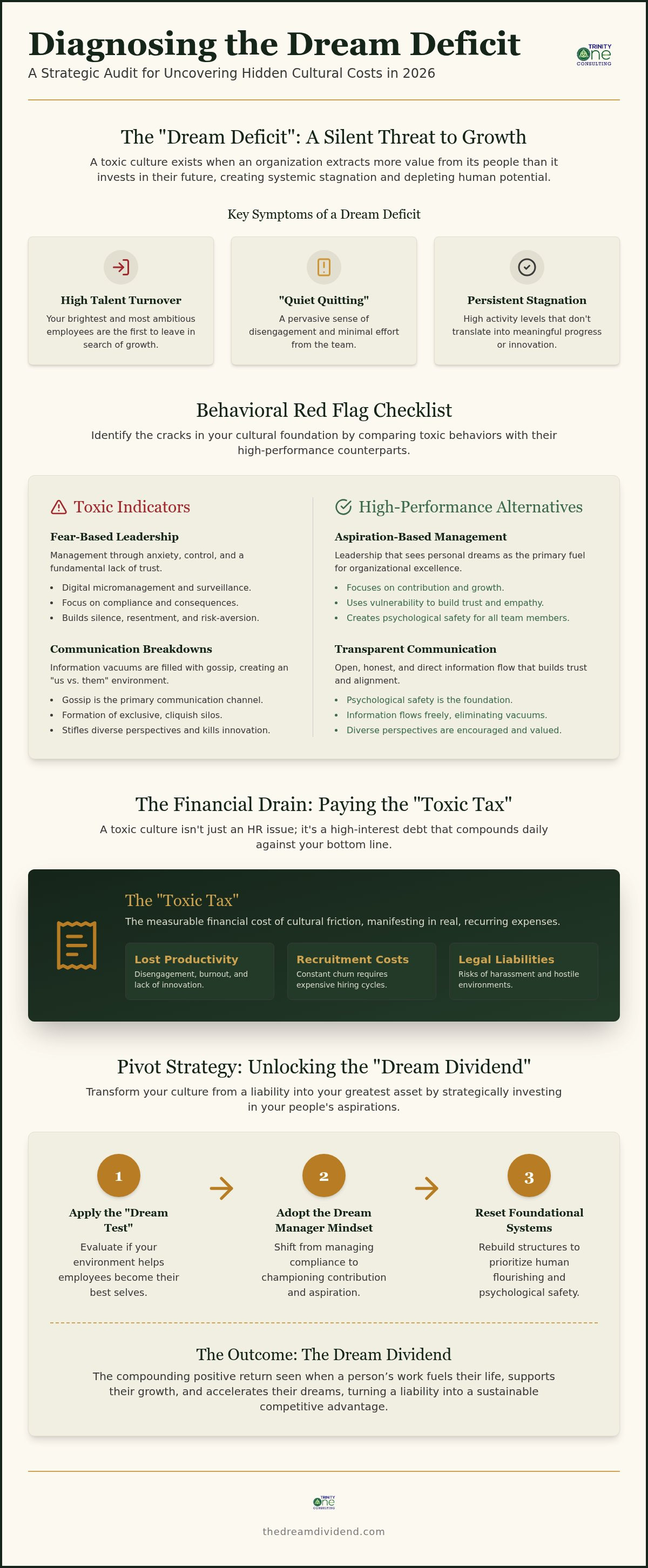 Signs of a toxic work culture