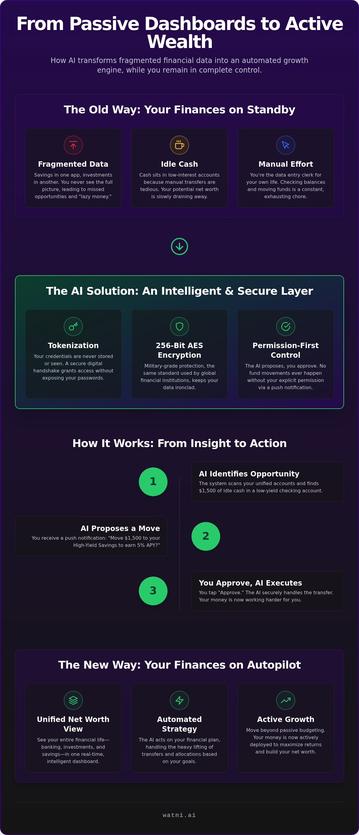 How ai helps optimize financial accounts