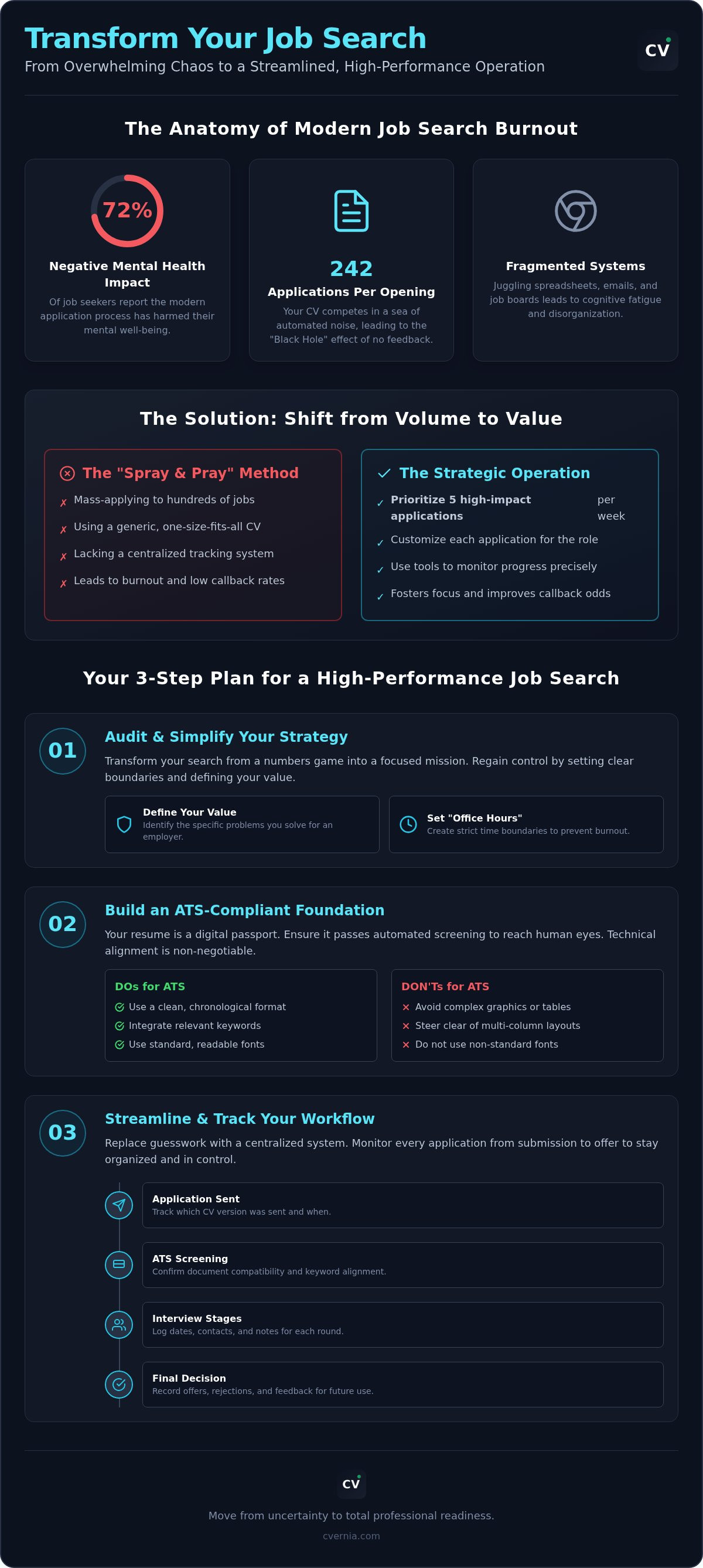 Feeling overwhelmed by job search