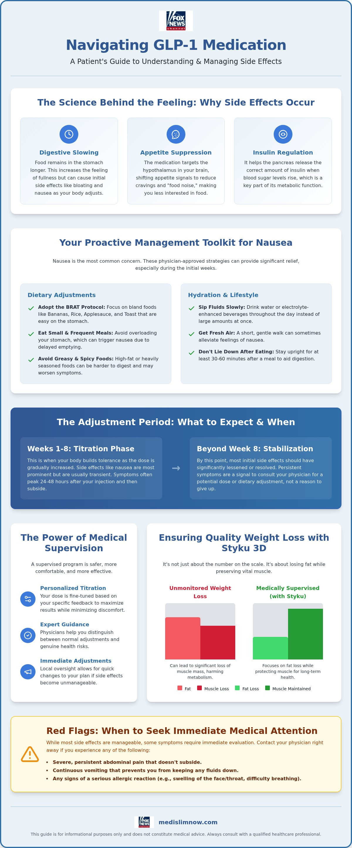 Side effects of GLP-1 agonists