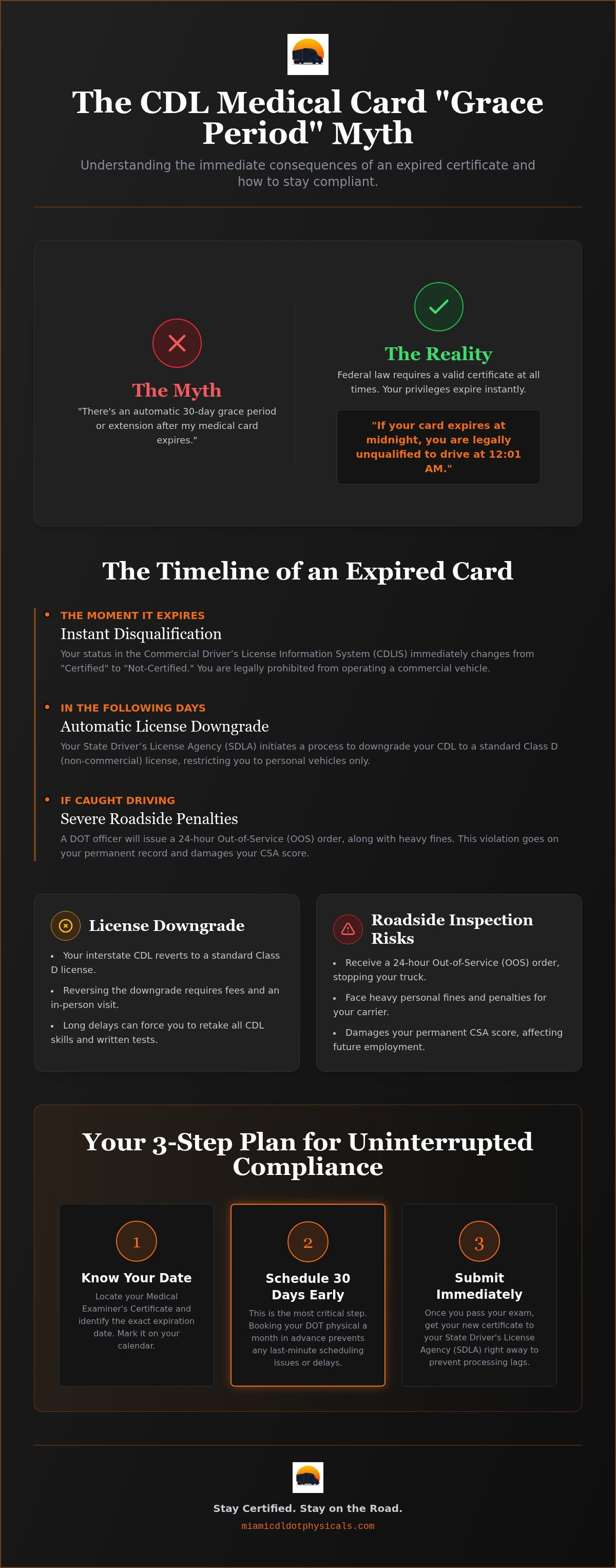 CDL medical card grace period