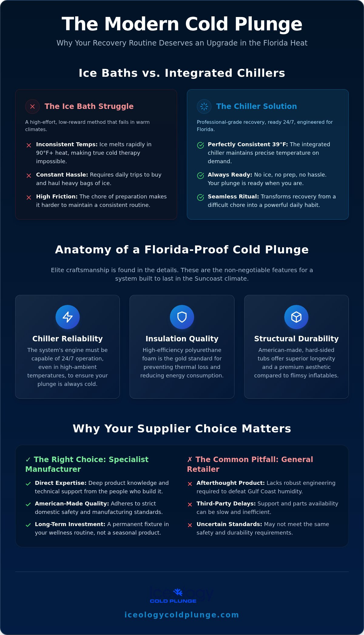 Sarasota cold plunge supplier