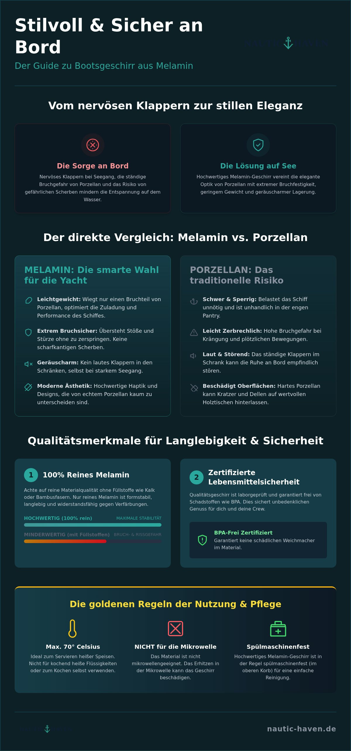 Bootsgeschirr set melamin