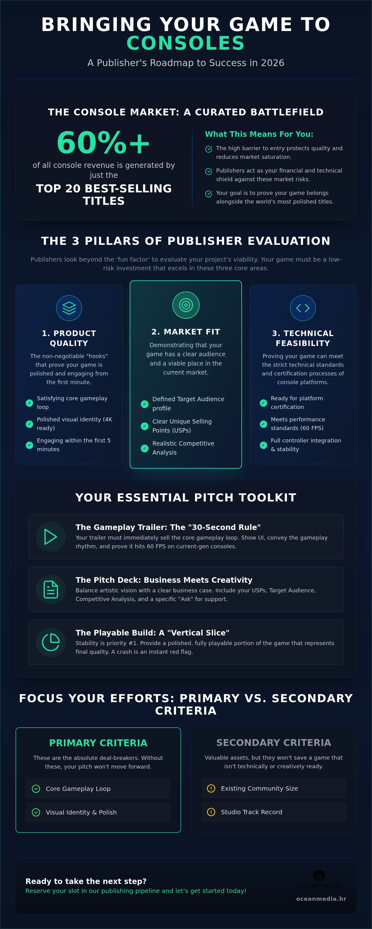 What do game publishers look for