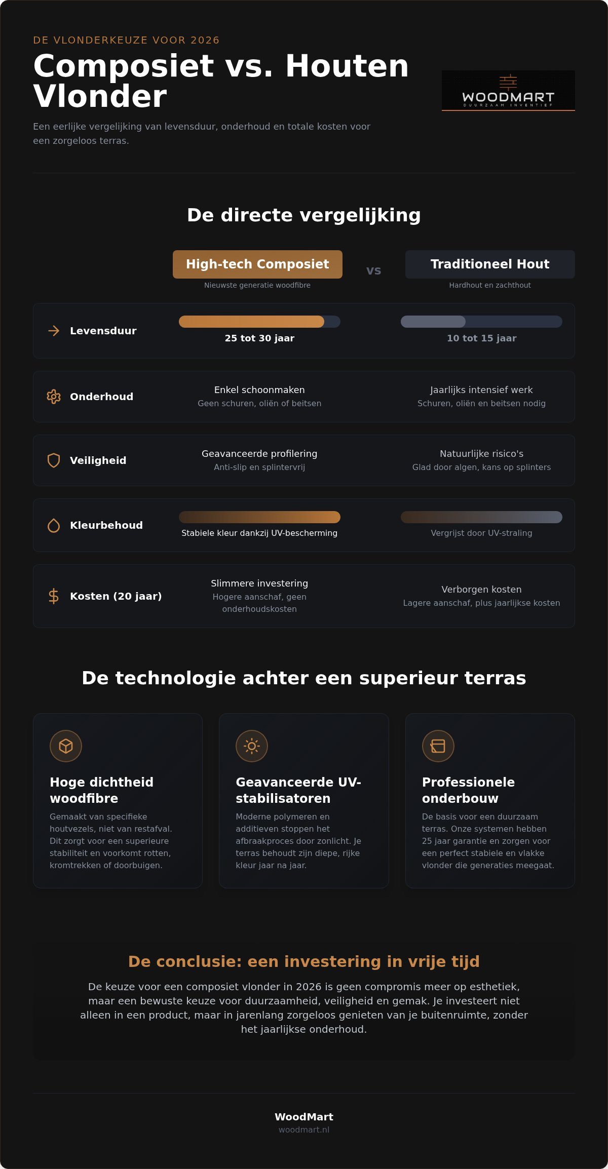 Composiet vlonder vs houten vlonder
