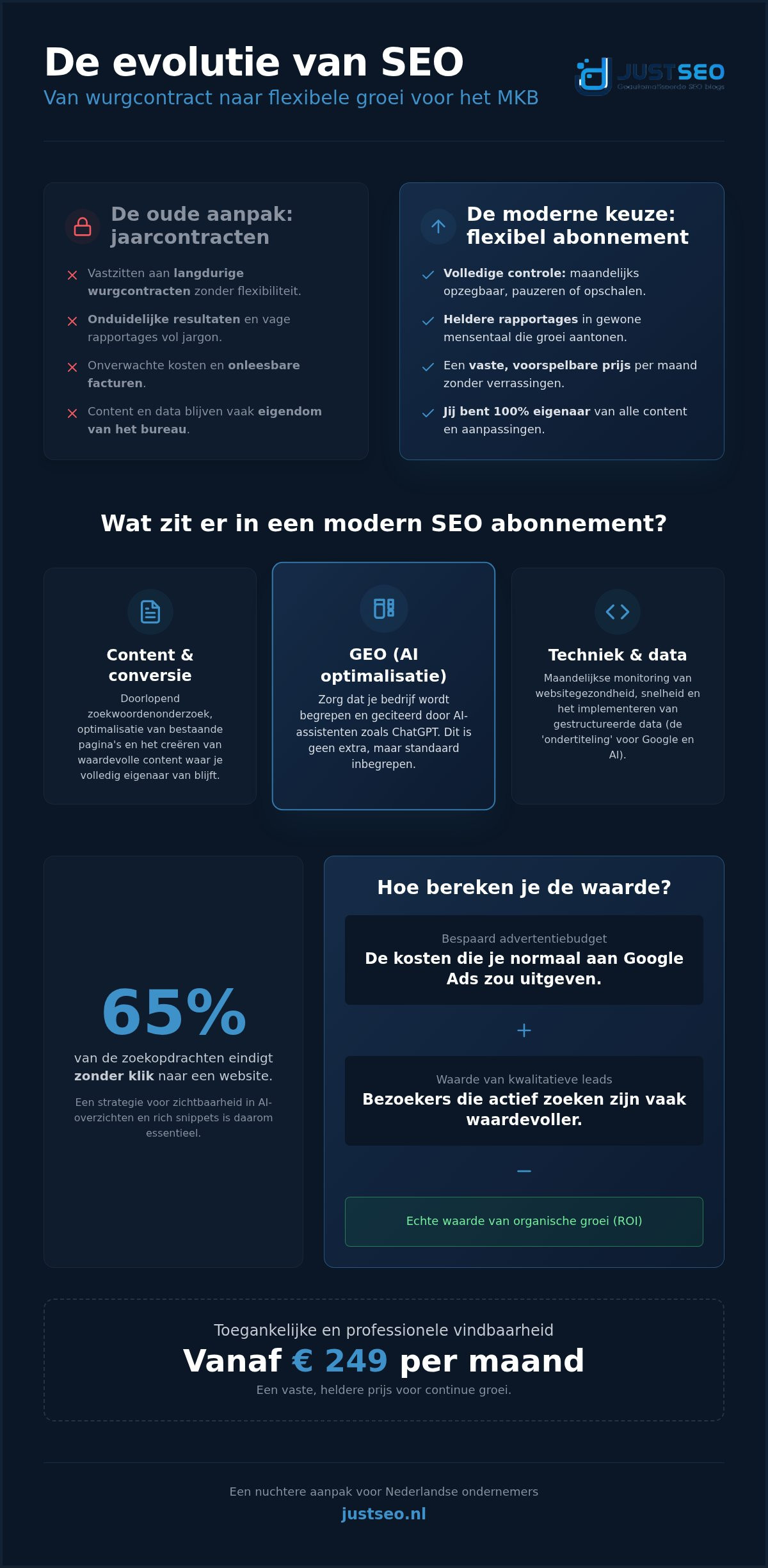 Flexibel SEO abonnement MKB