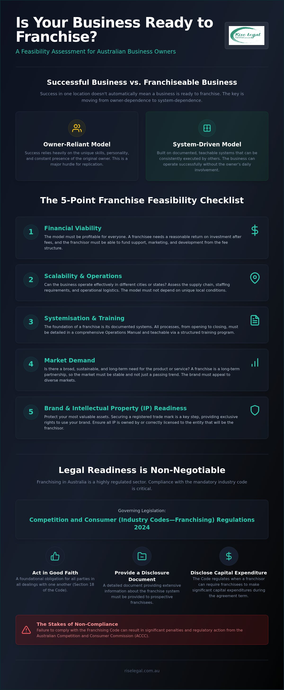 Franchise feasibility study checklist