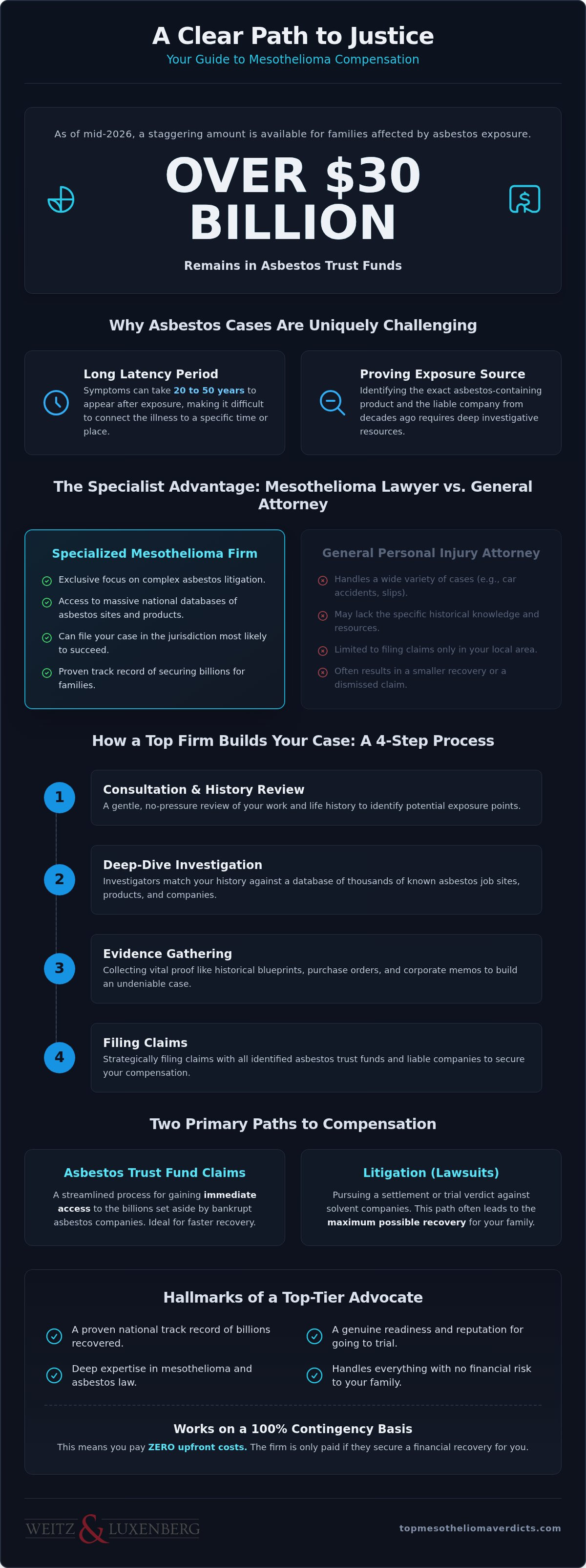 Mesothelioma lawyer