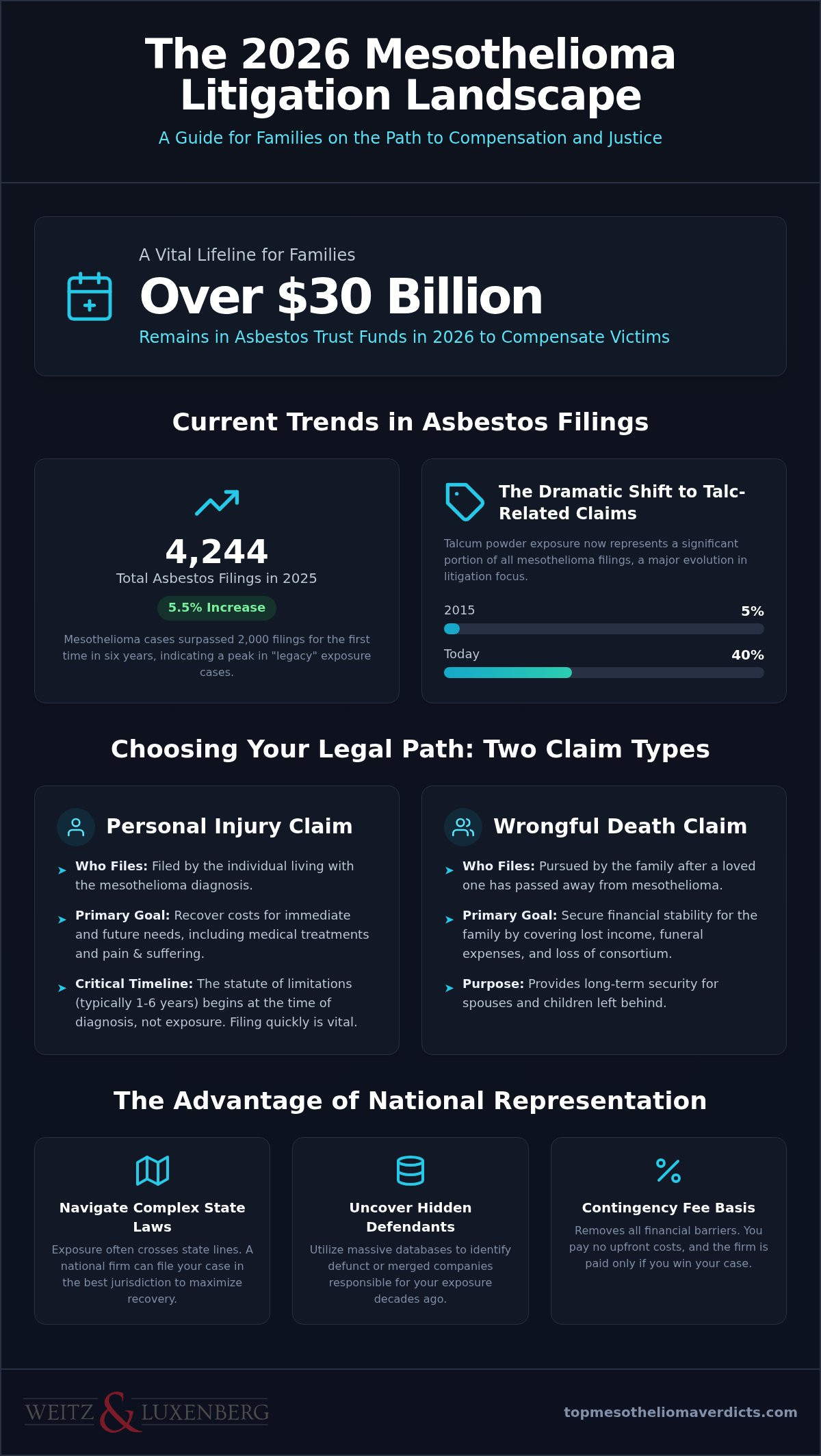 Mesothelioma litigation