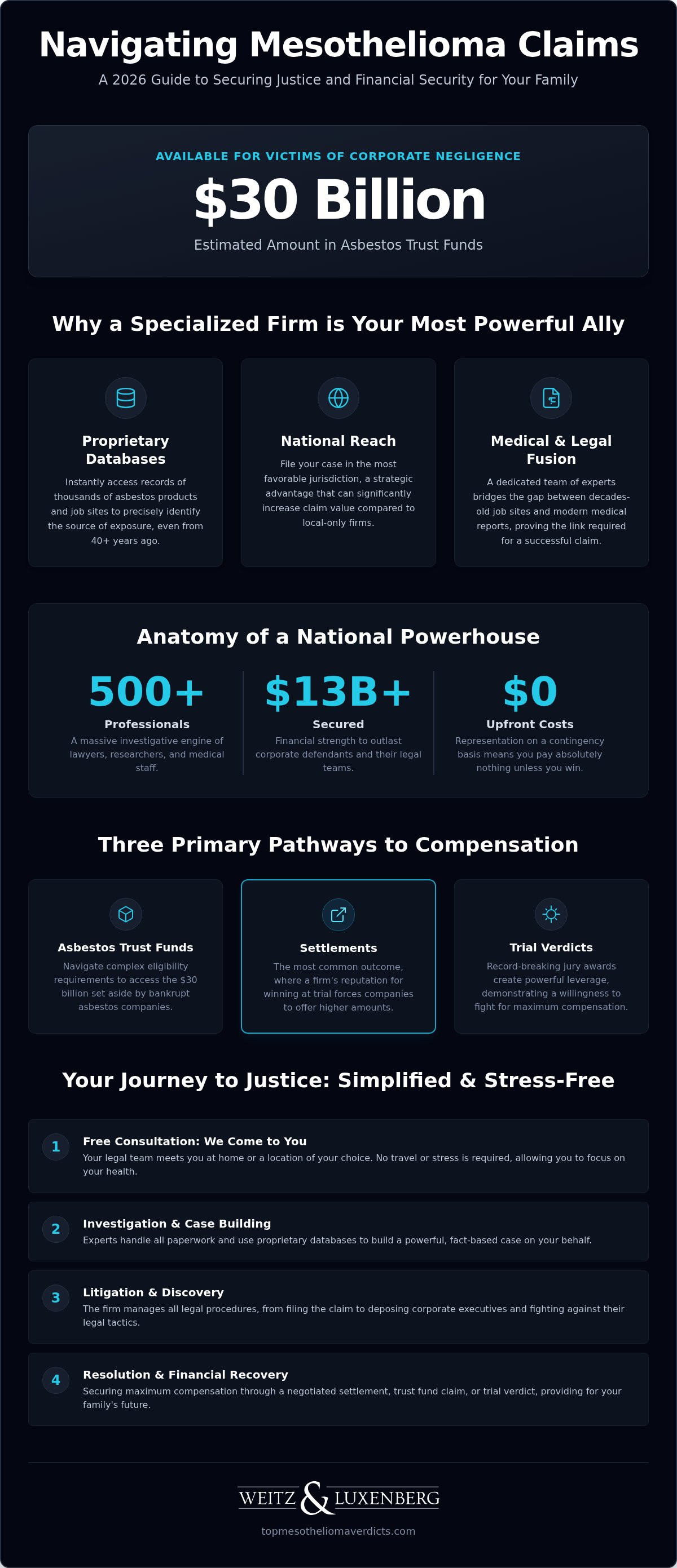 Mesothelioma law firm