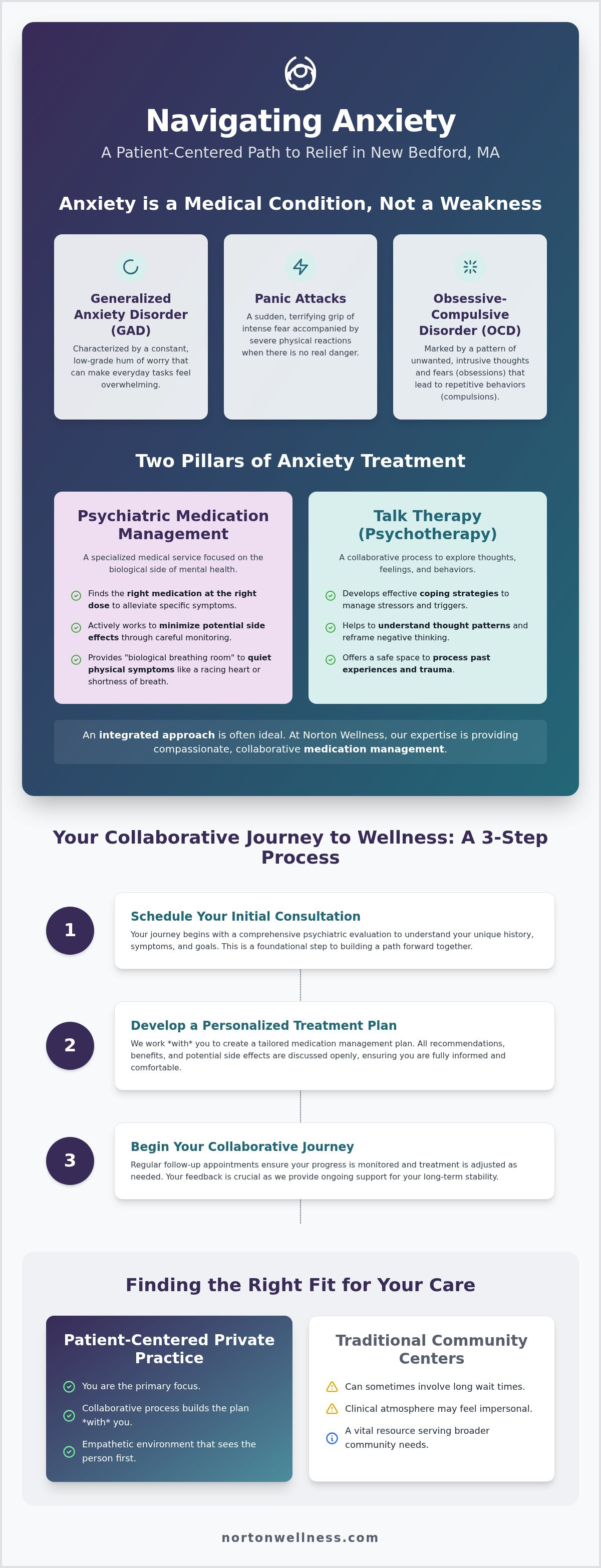 Anxiety treatment New Bedford MA