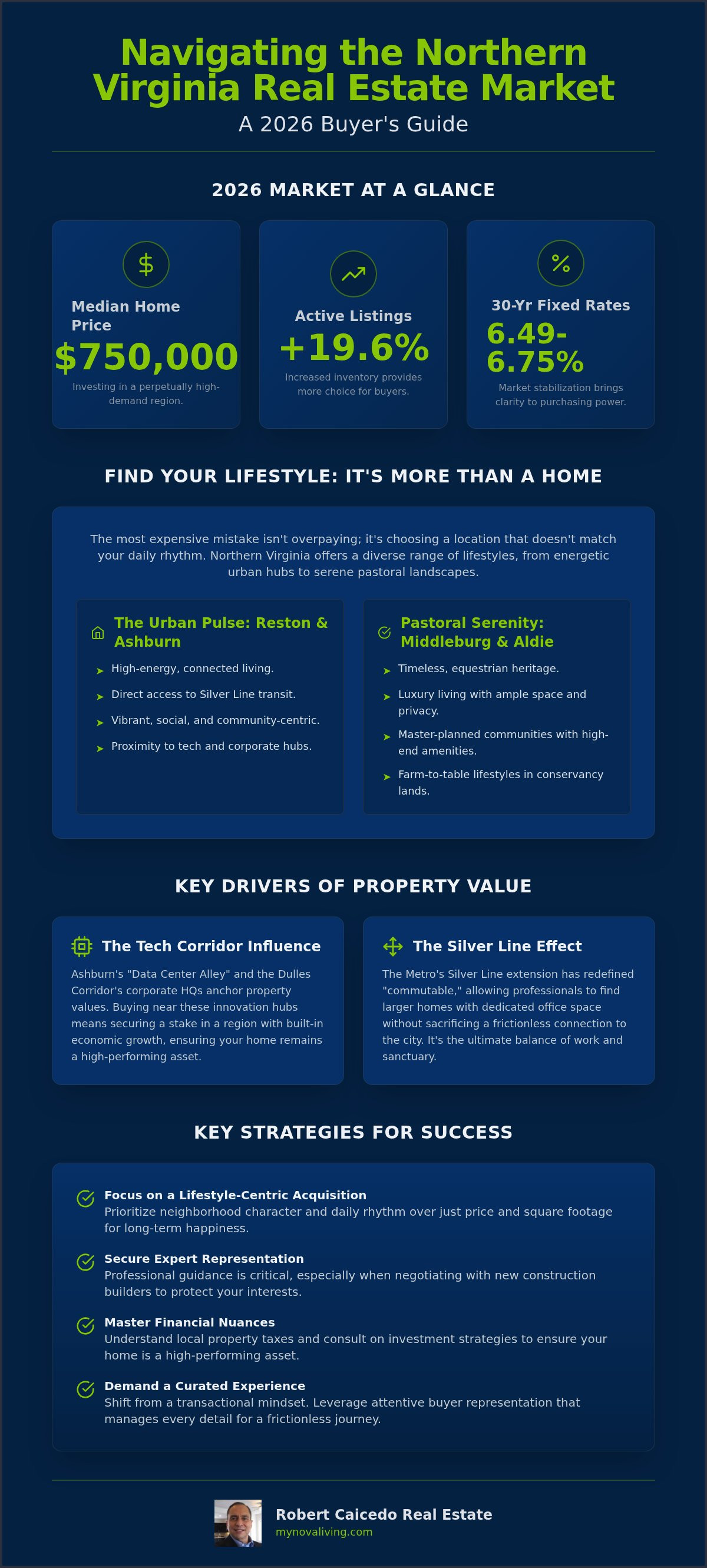 Advice for buying a home in Northern Virginia