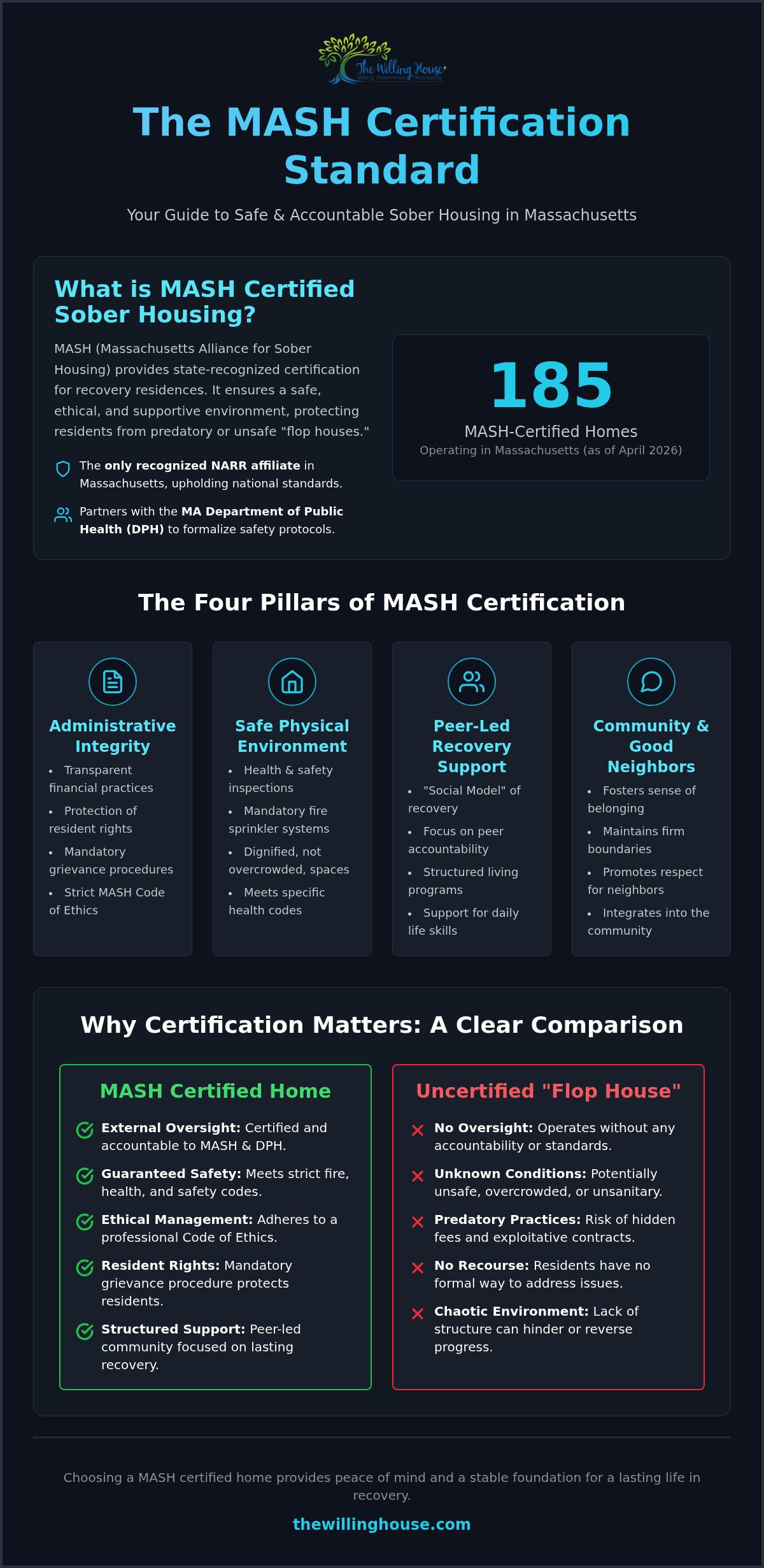What is MASH certified sober housing