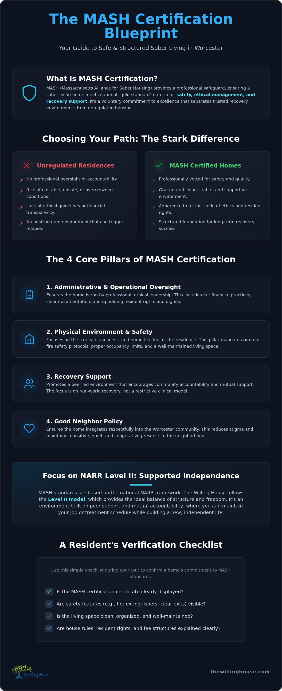 MASH certified sober living