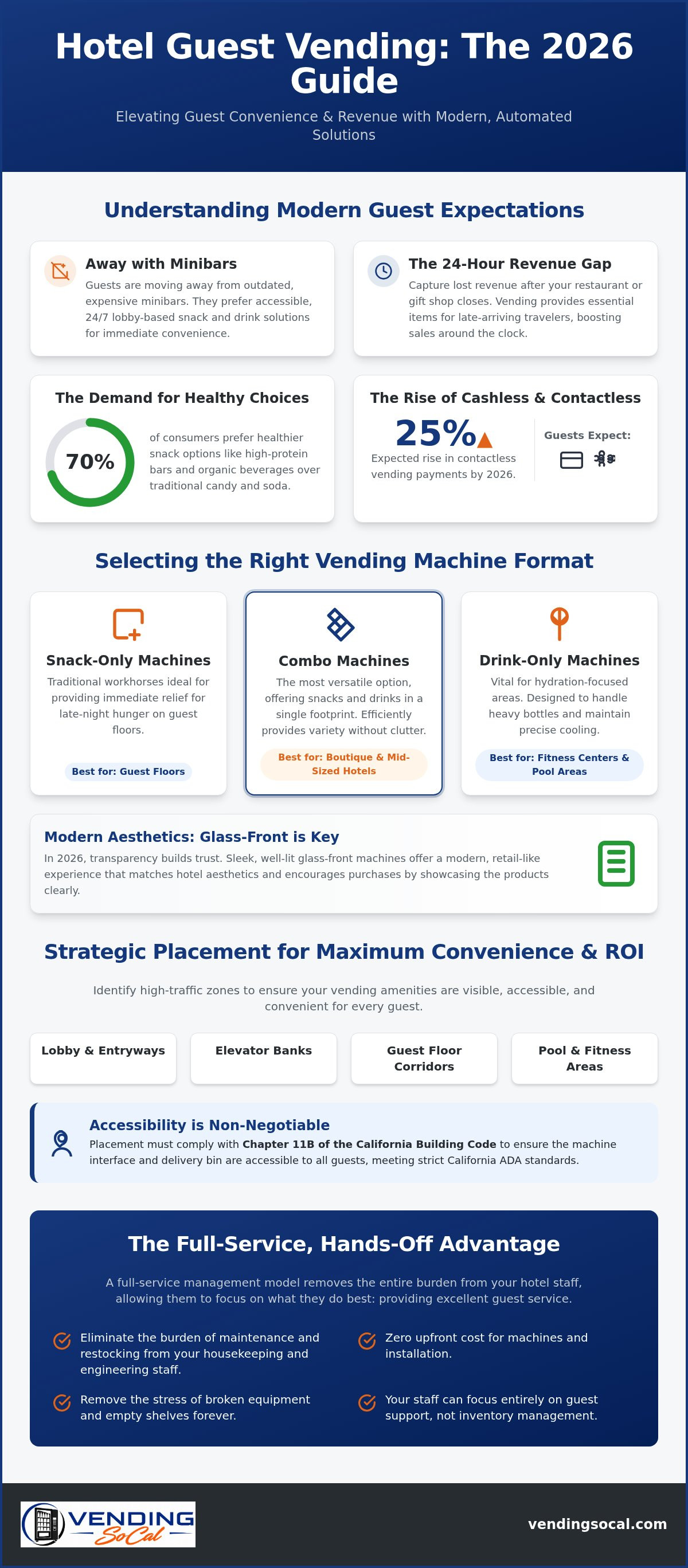 Hotel guest vending machine options
