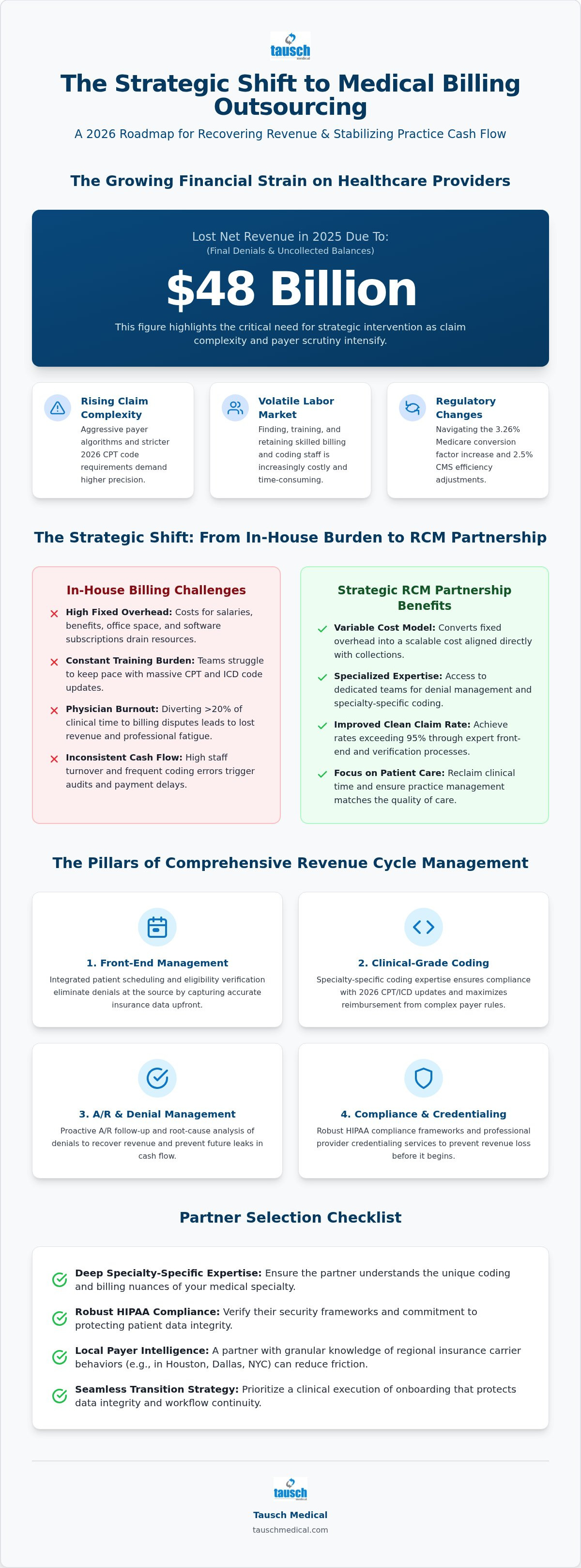 Medical billing outsourcing