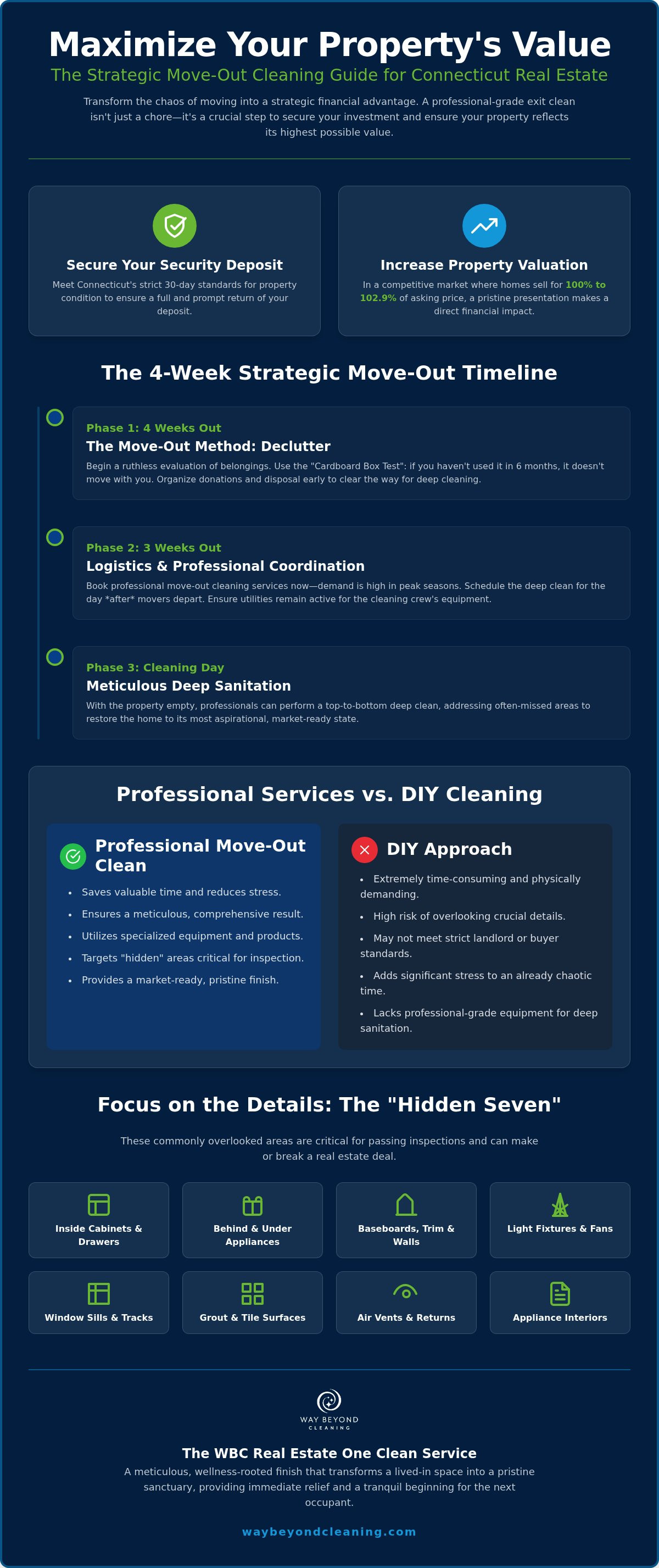 Move out cleaning services new haven ct