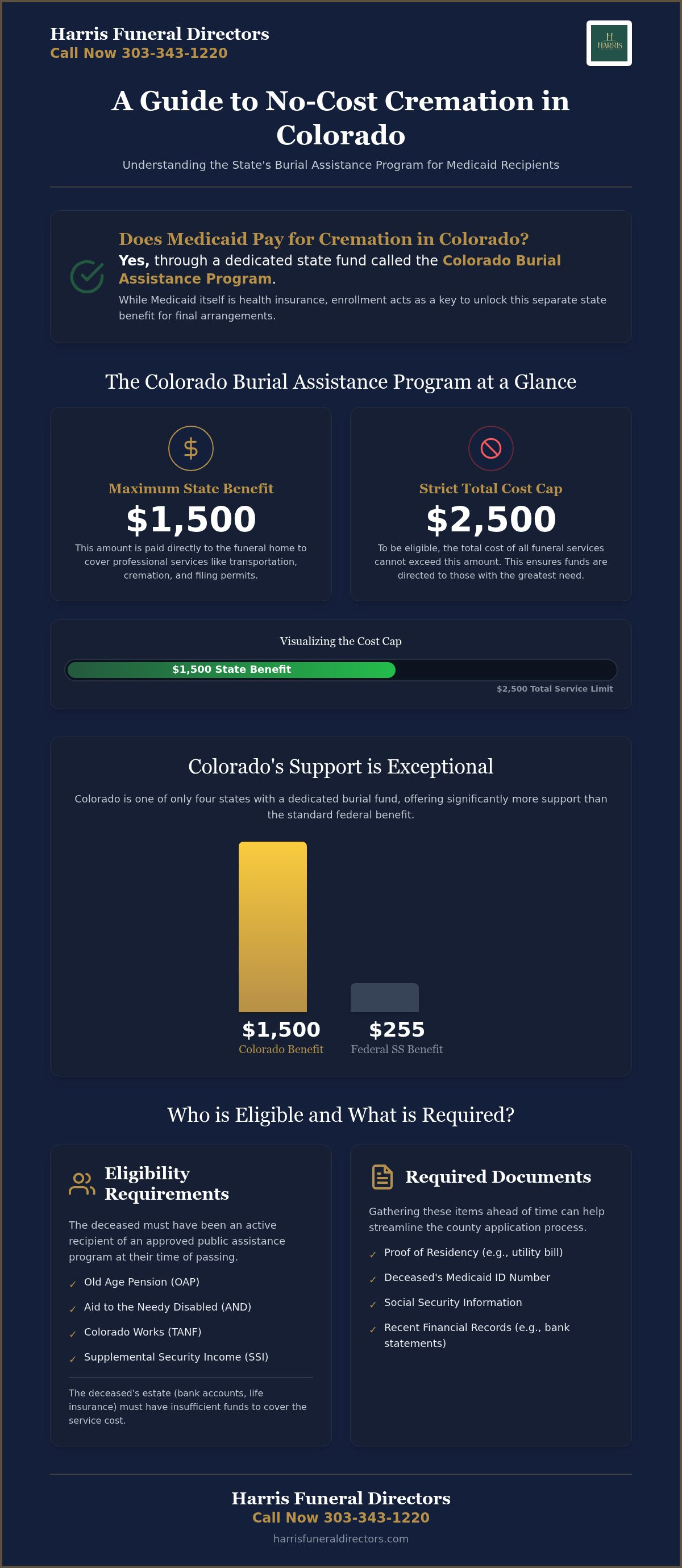 Does medicaid pay for cremation