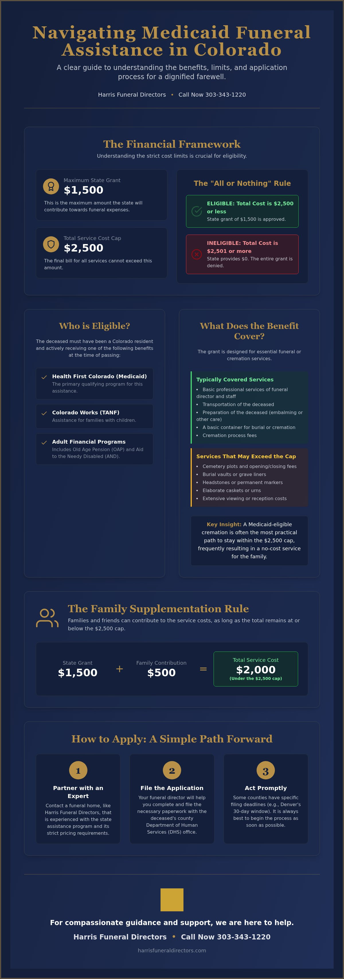 Medicaid funeral assistance Colorado