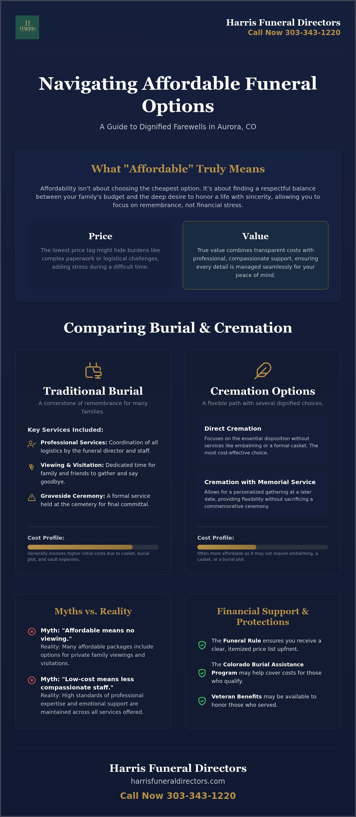 Affordable funeral packages Aurora CO