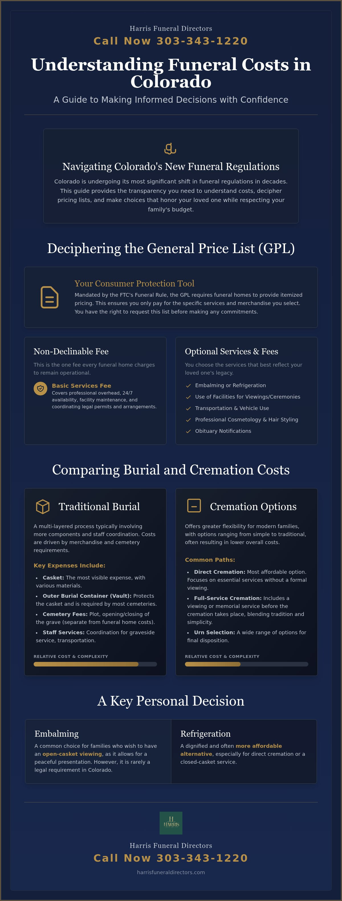 Understanding funeral costs colorado