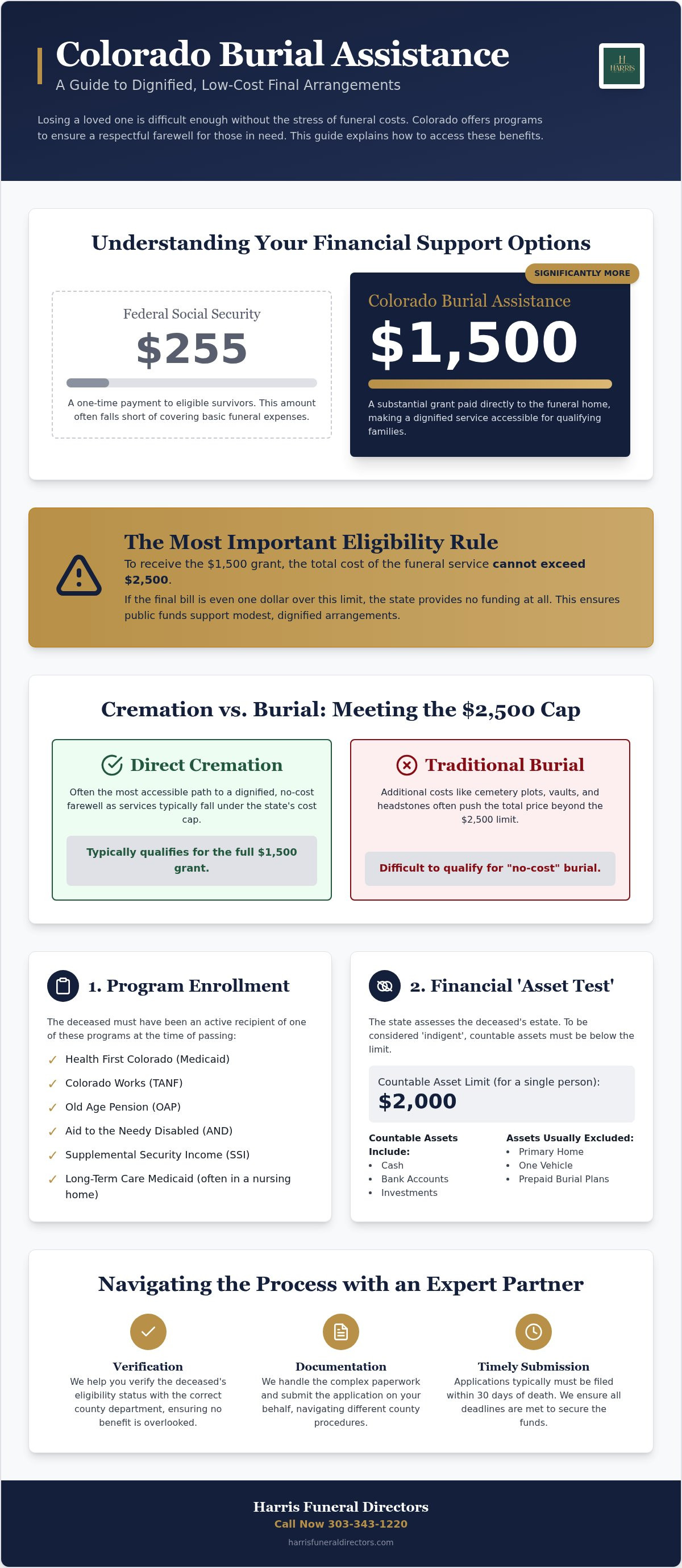 Medicaid Cremation and Burial Assistance