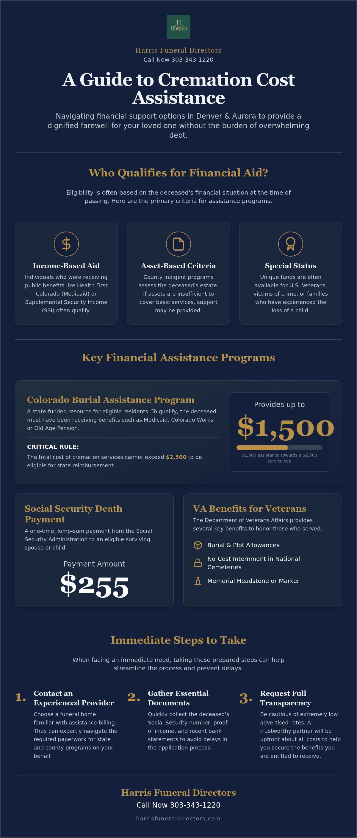 Cremation Cost Assistance