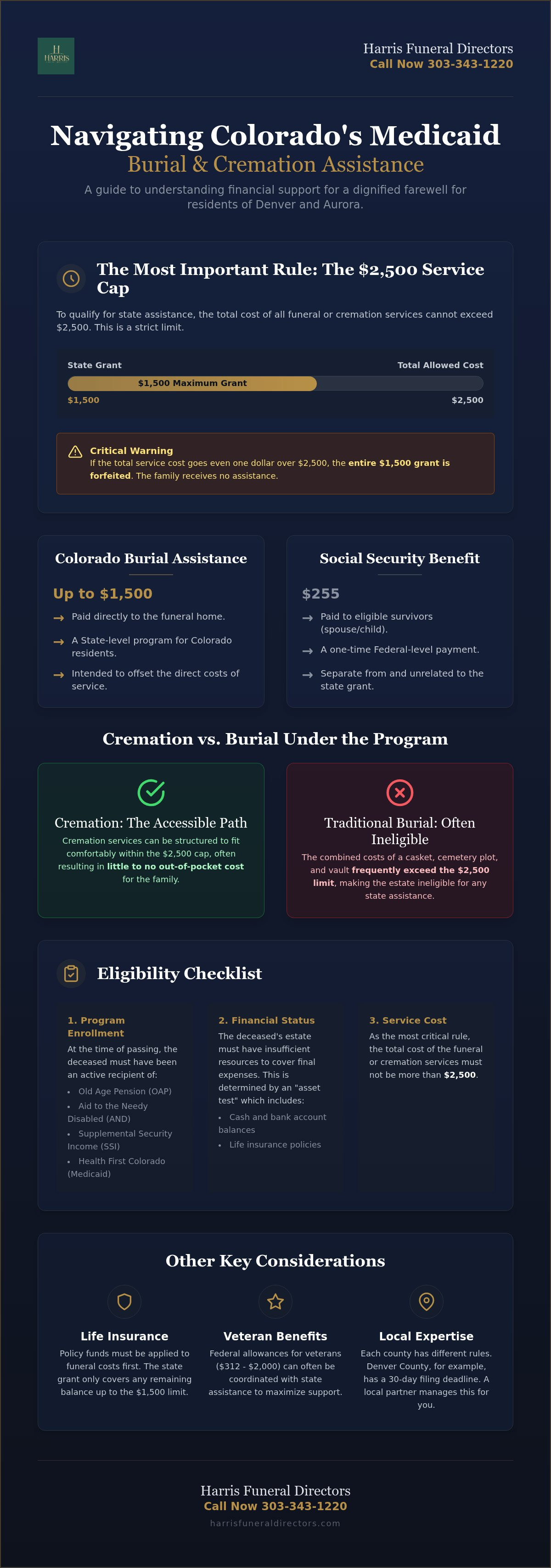 Medicaid Cremation and Burial Assistance