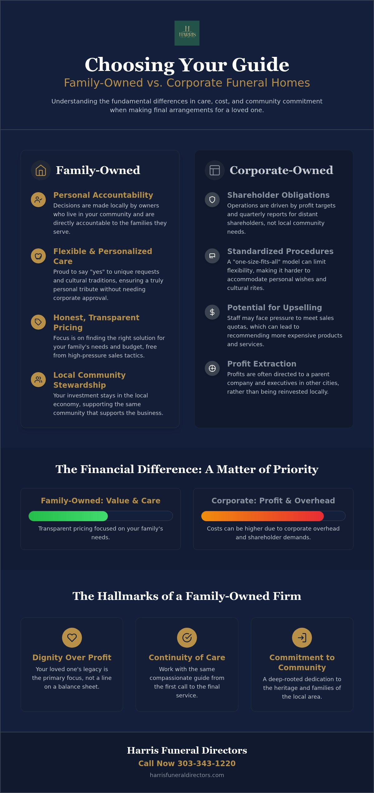 Why Choose Family Owned Funeral Home Over Corporately Owned.