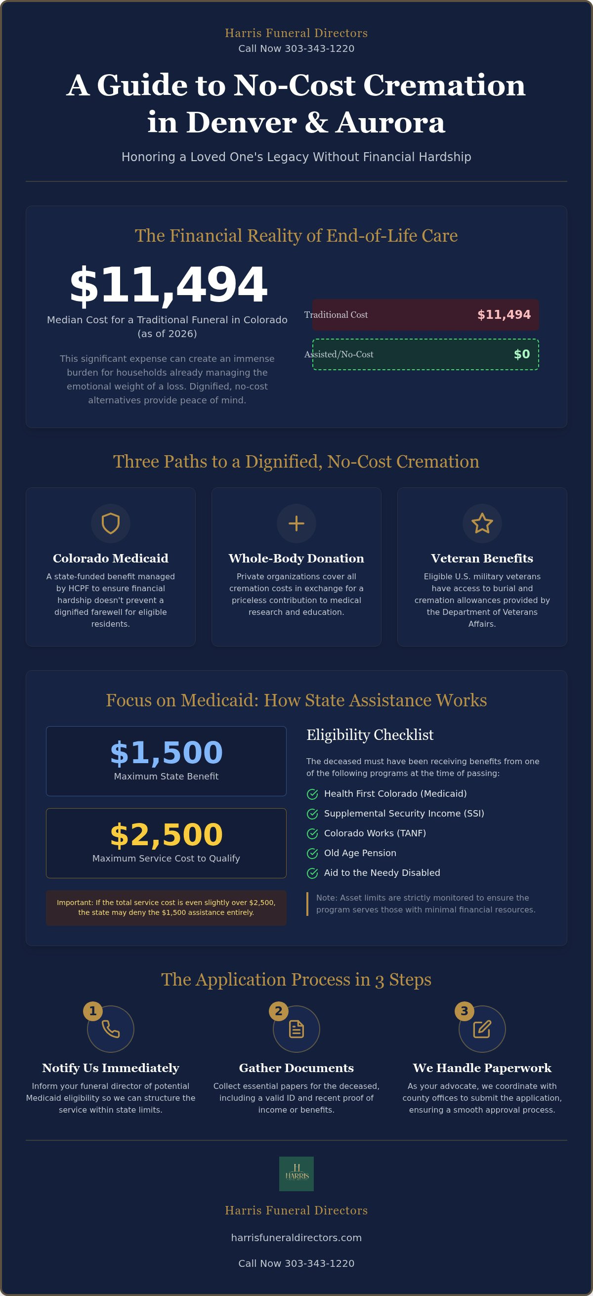 No Cost Cremation Service