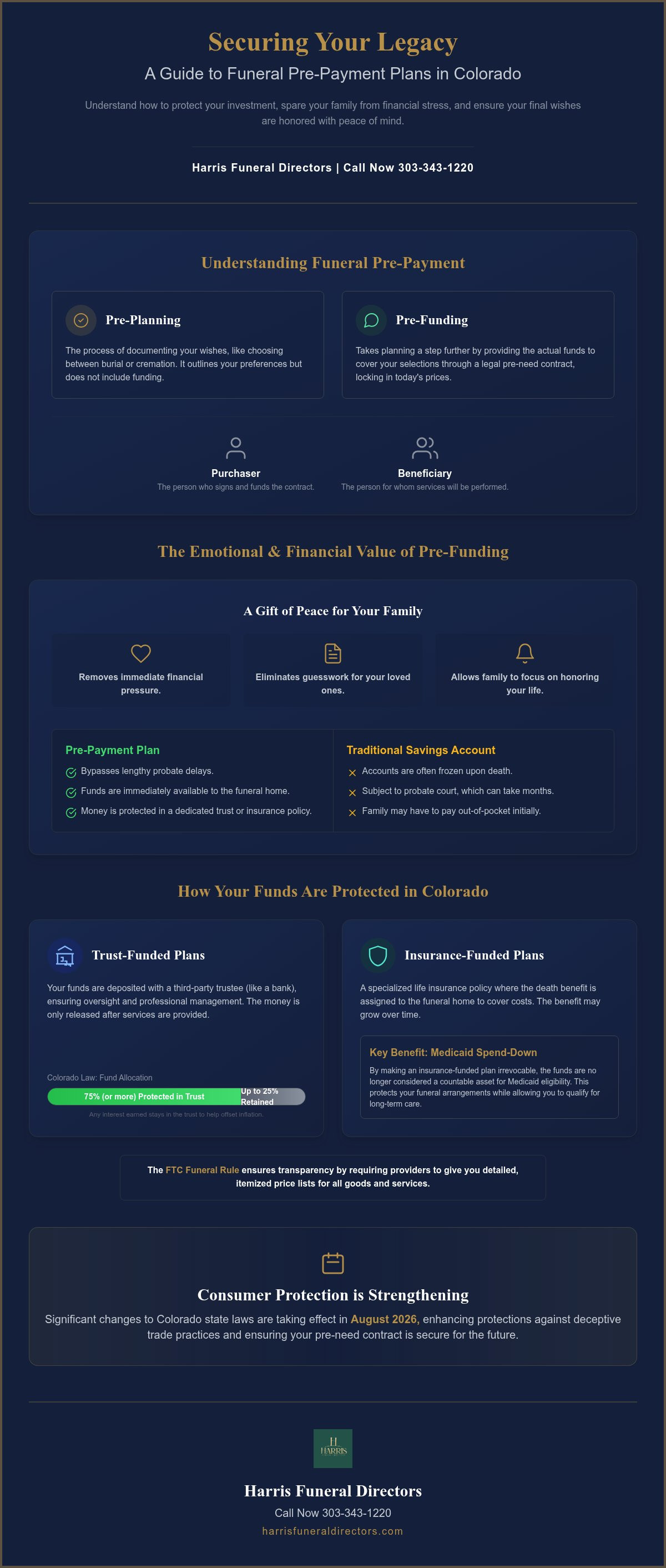 Funeral pre-payment plans colorado