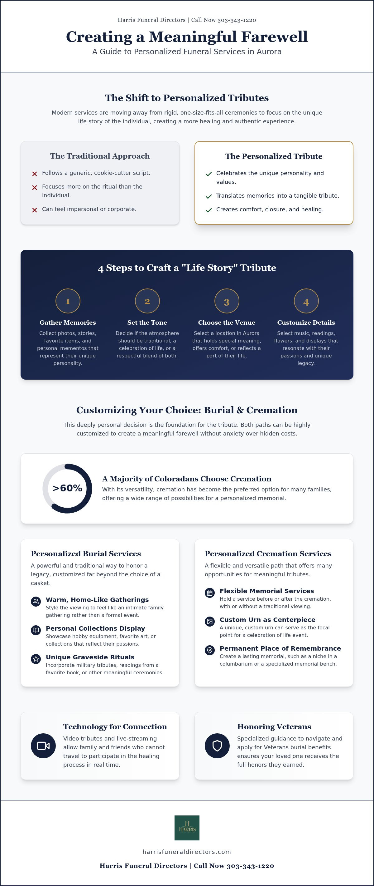 Personalized funeral services Aurora
