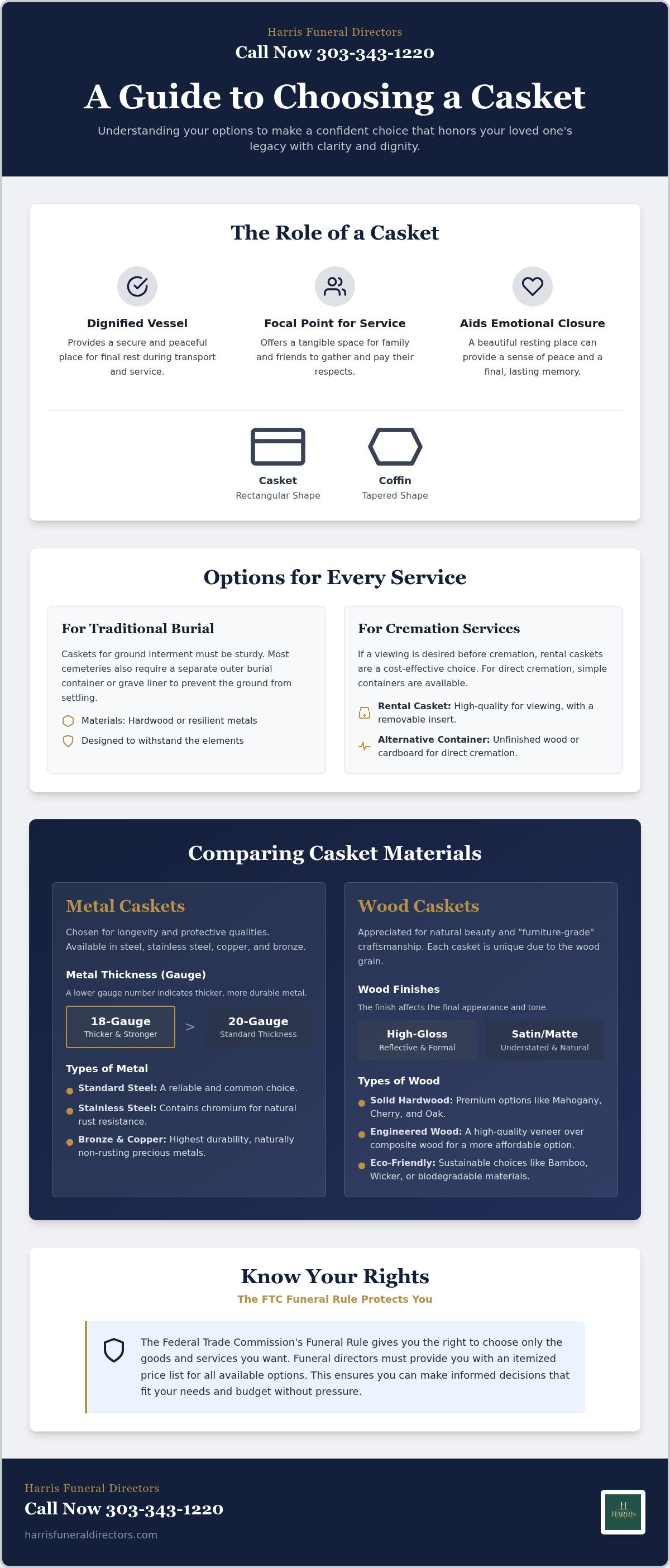 How to choose a casket