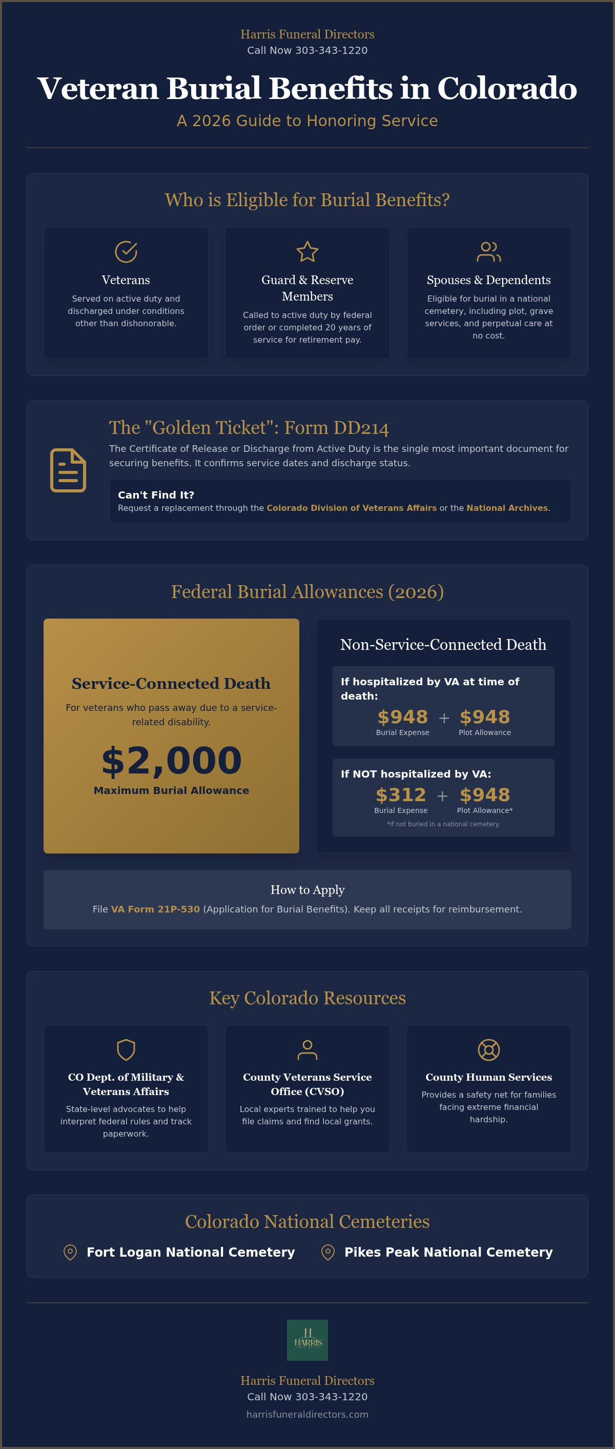 Veteran burial benefits colorado