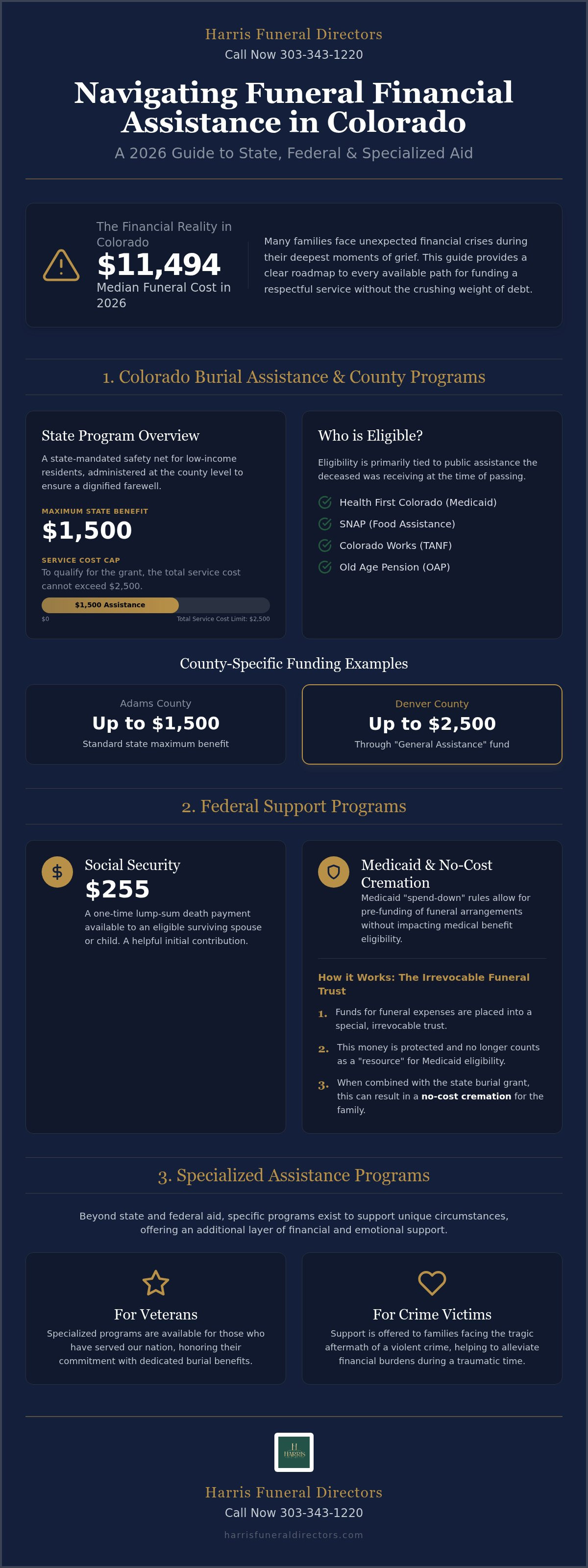 Funeral financial assistance Colorado
