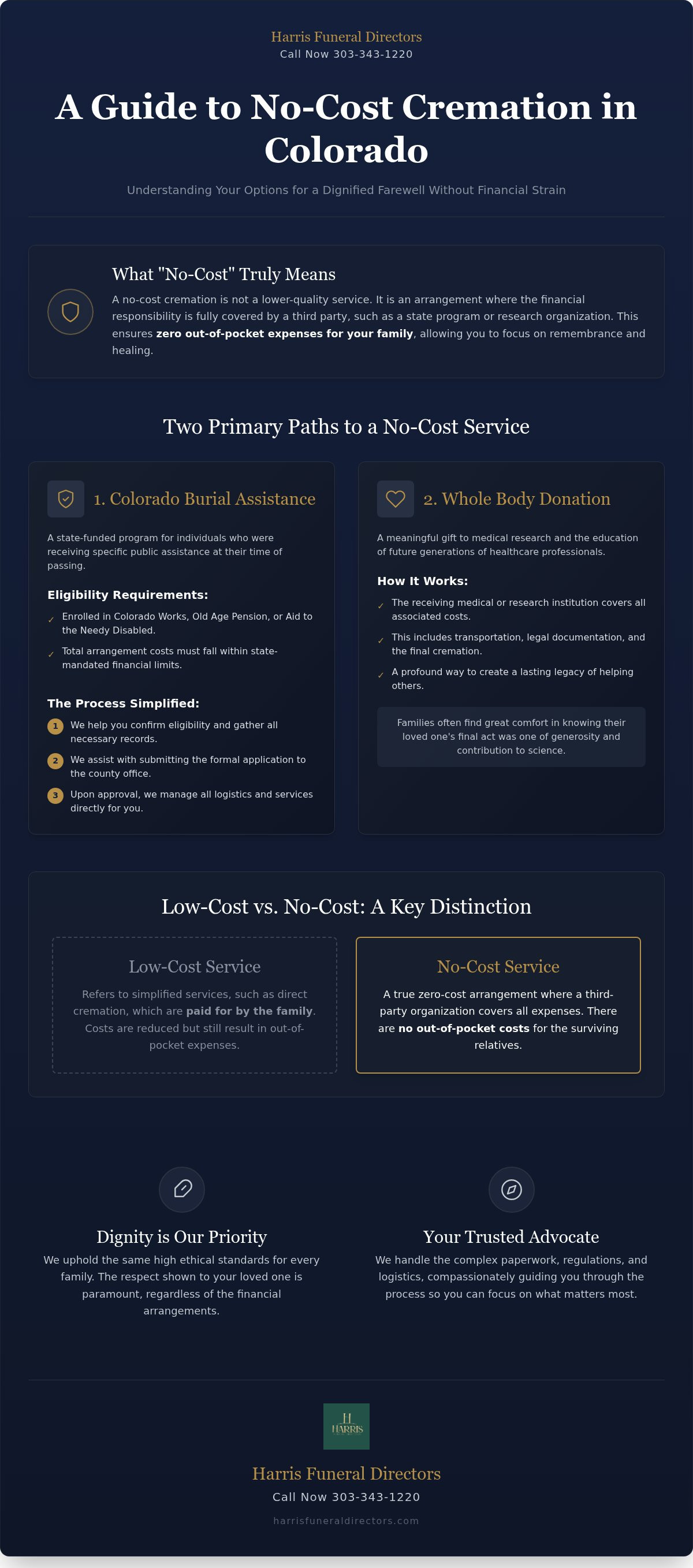 No Cost Cremation Service