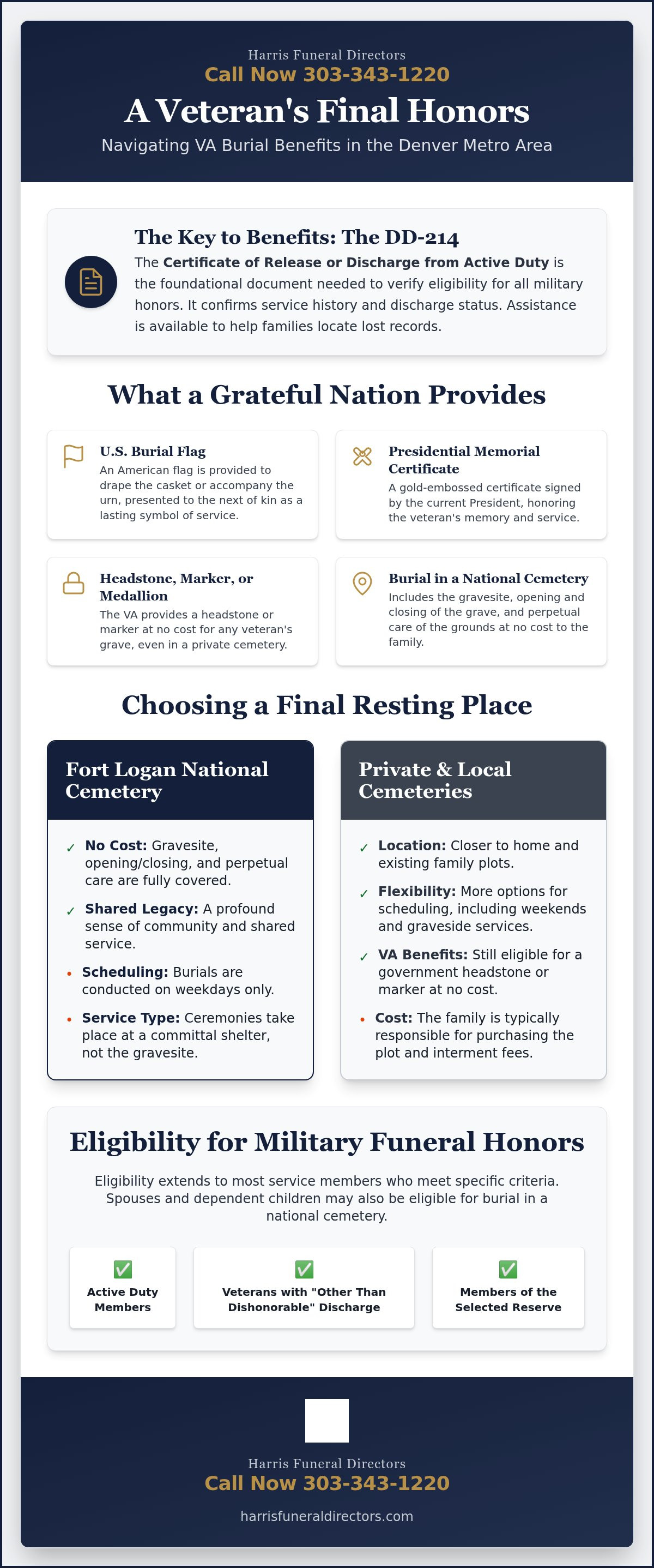 Veteran burial services denver metro