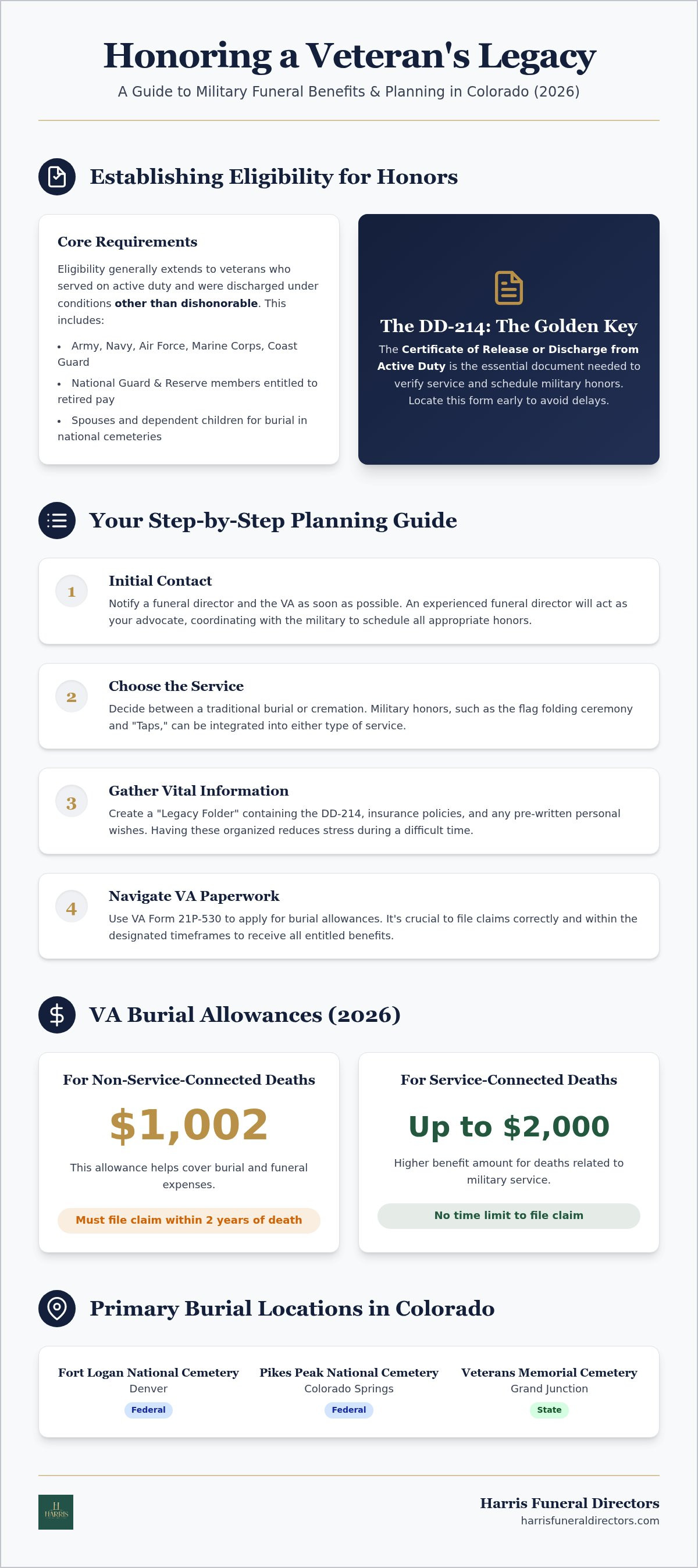 Planning a veteran funeral in colorado