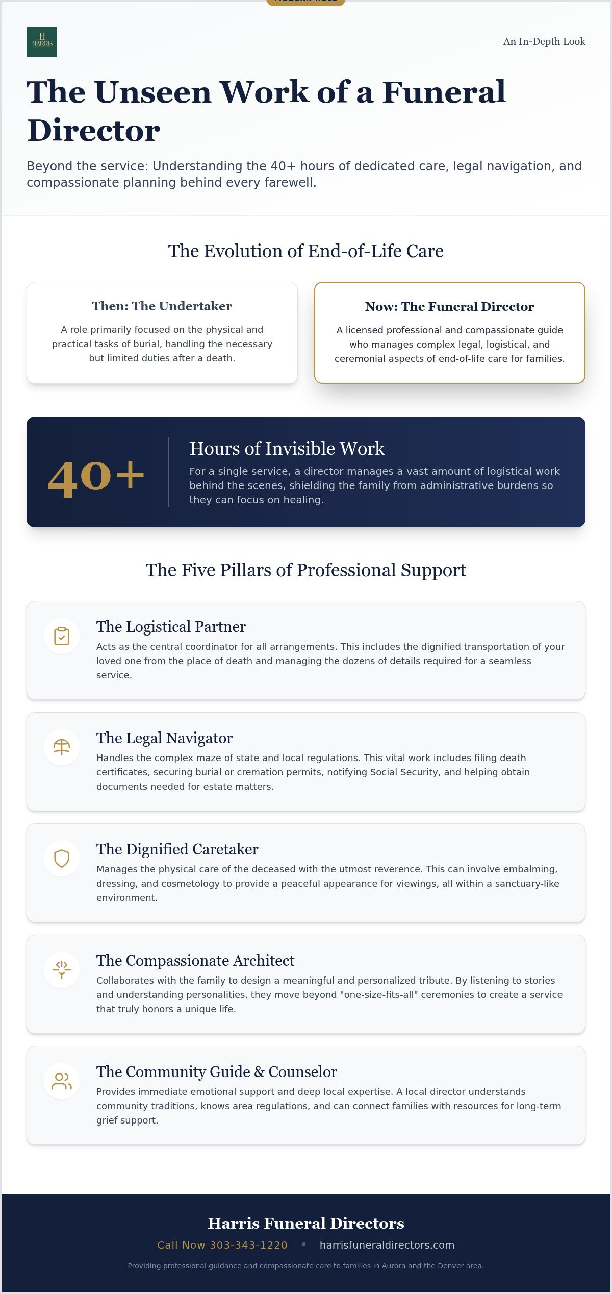 What does a funeral director actually do