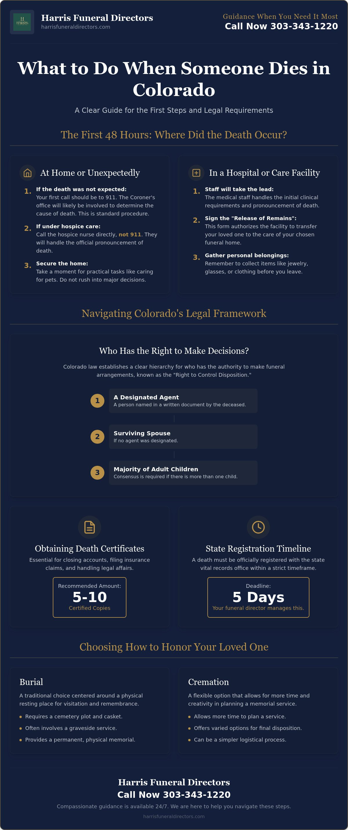 What to do when someone dies colorado